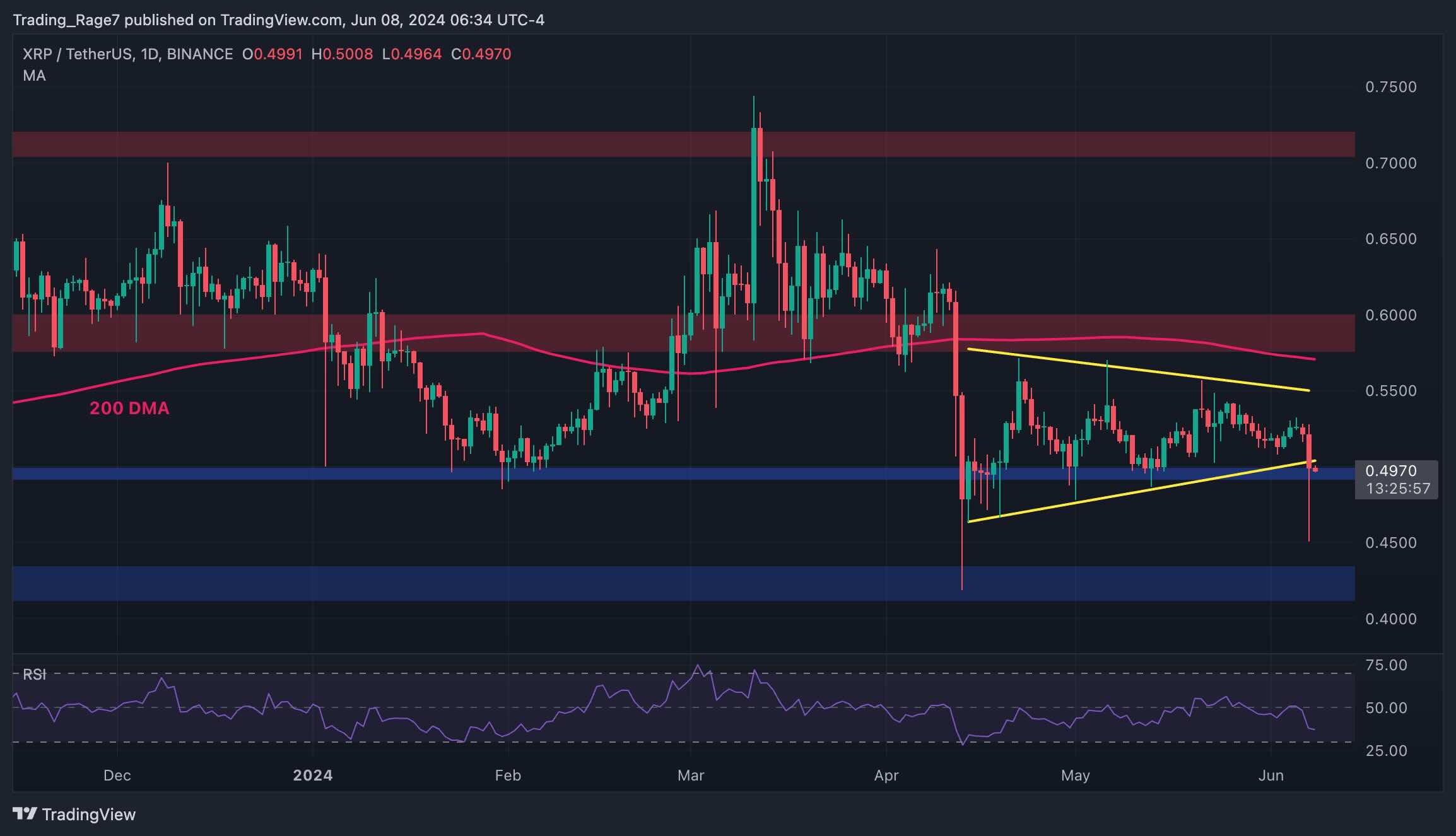 xrp_price_chart_0906241