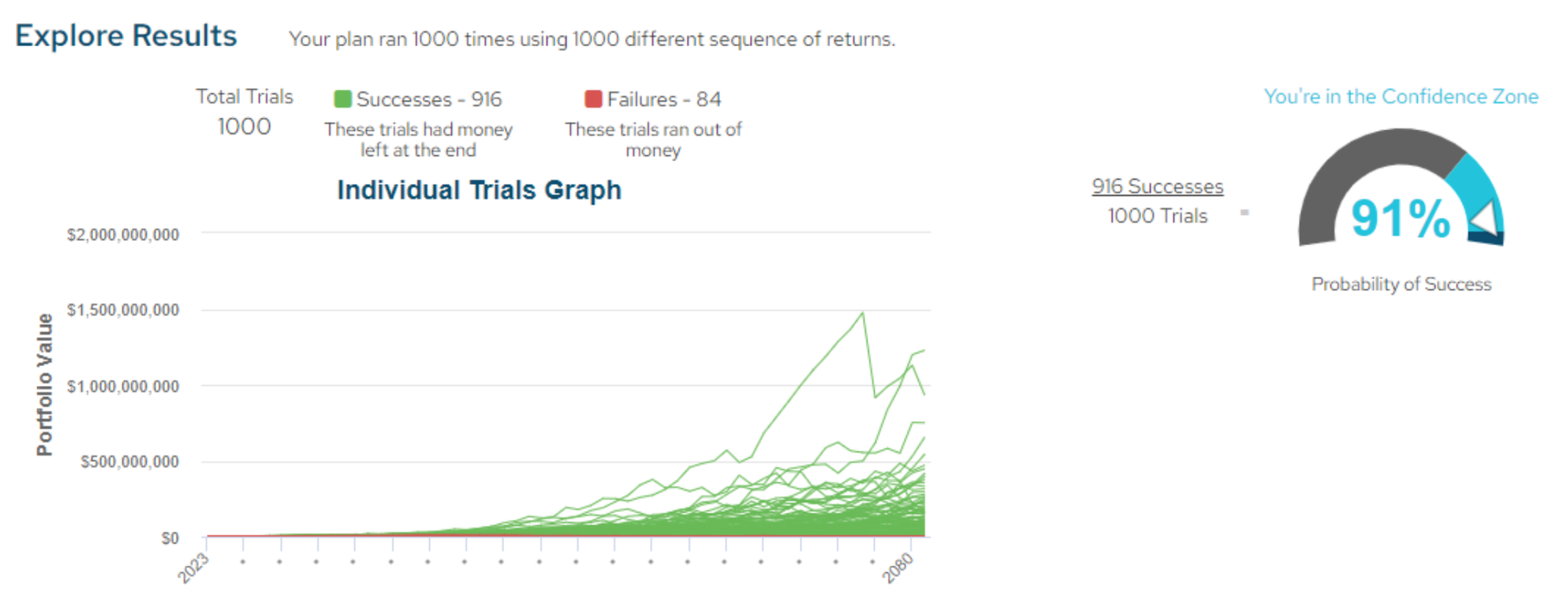 screenshot of retirement calculator