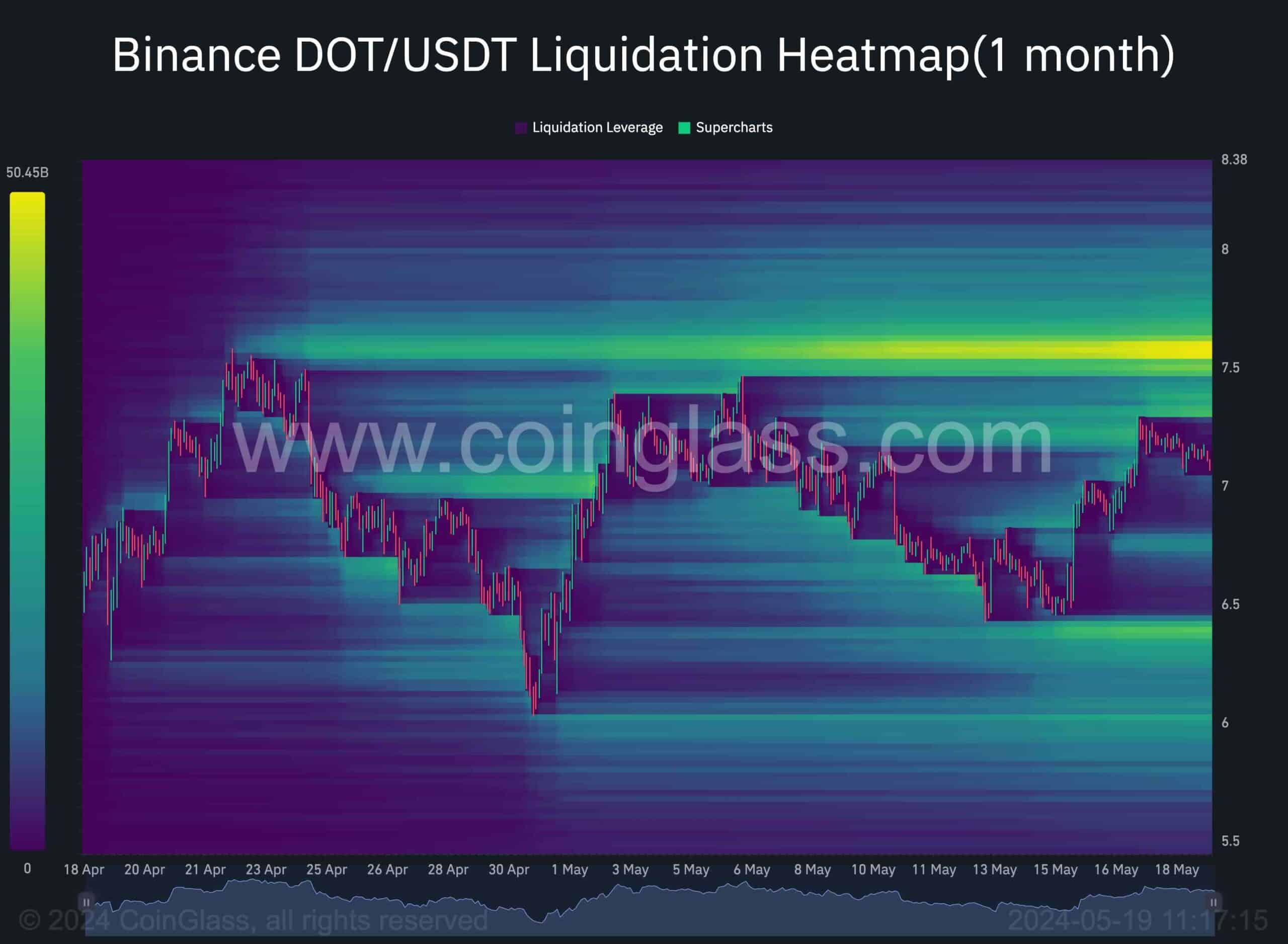 dot_liquidity_heatmap_chart_2005241