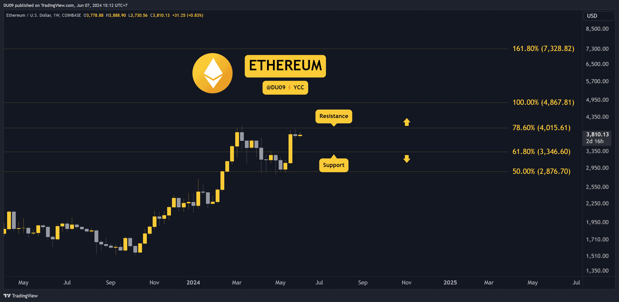 ETHUSD_2024-06-07_15-12-00