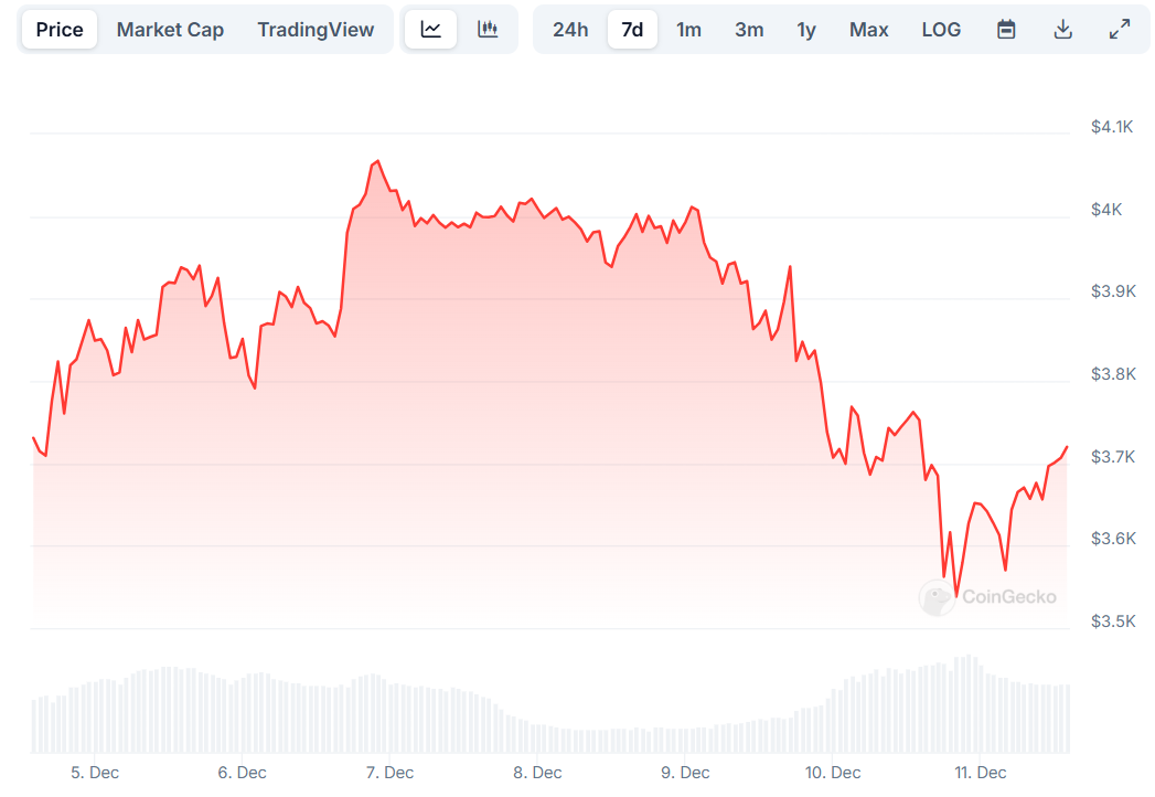 ETH Price