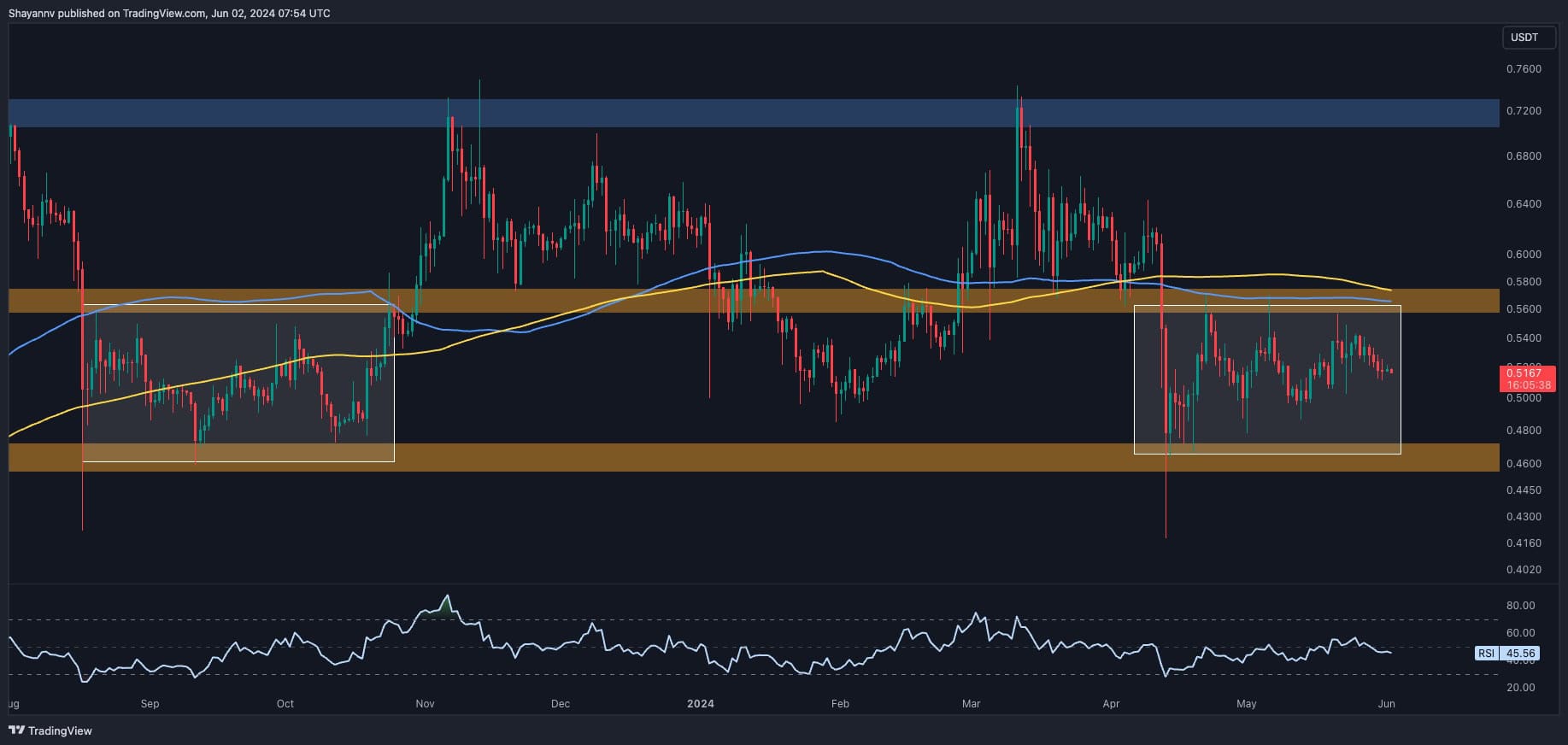 xrp_price_chart_0306241