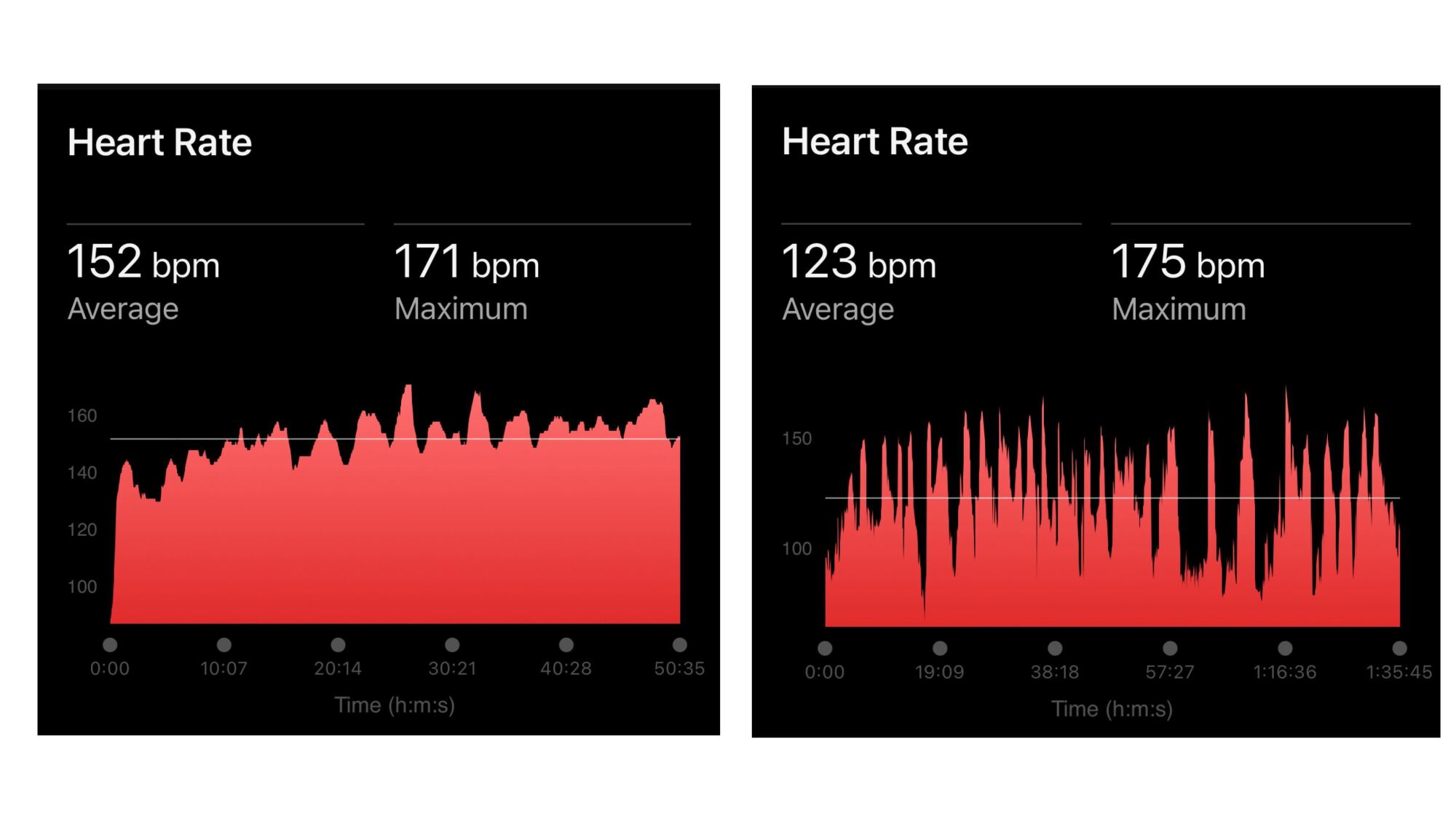 running vs lifting heart rate charts. The running one is more steady; the lifting one spikes up and down.