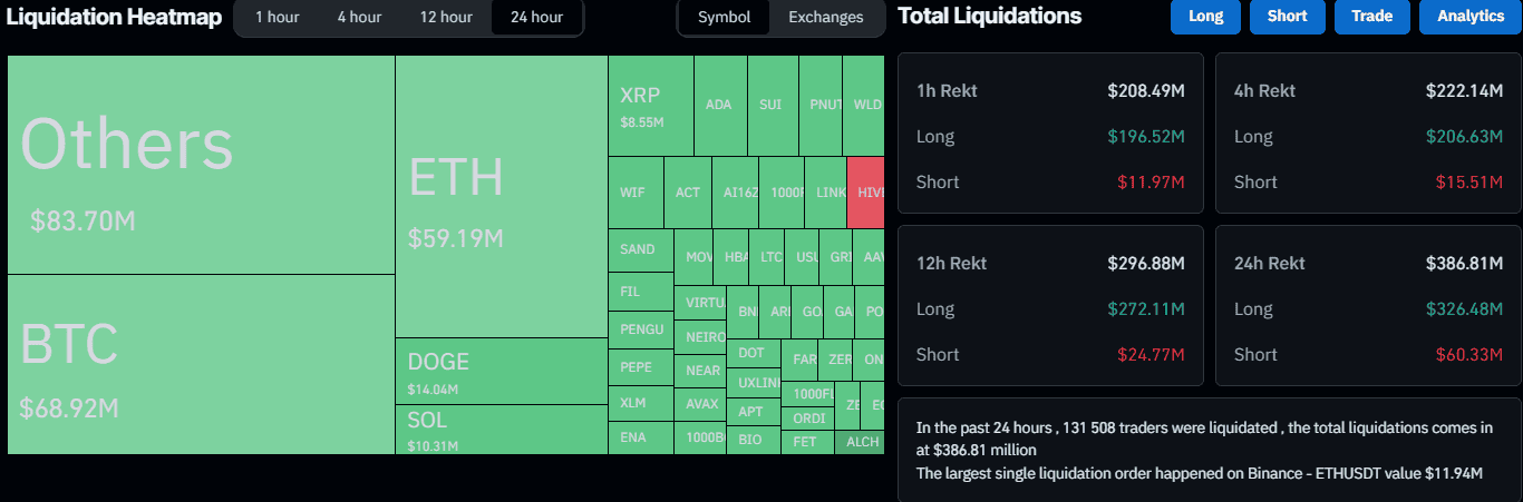 Liquidation Heat Map. Source: CoinGlass