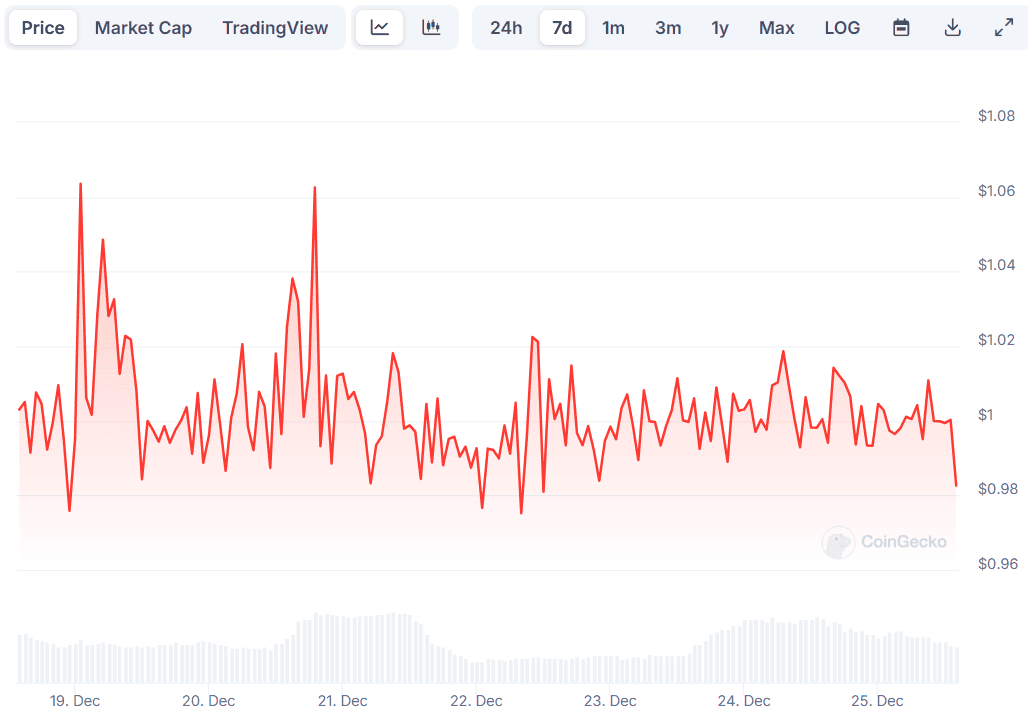 RLUSD Price