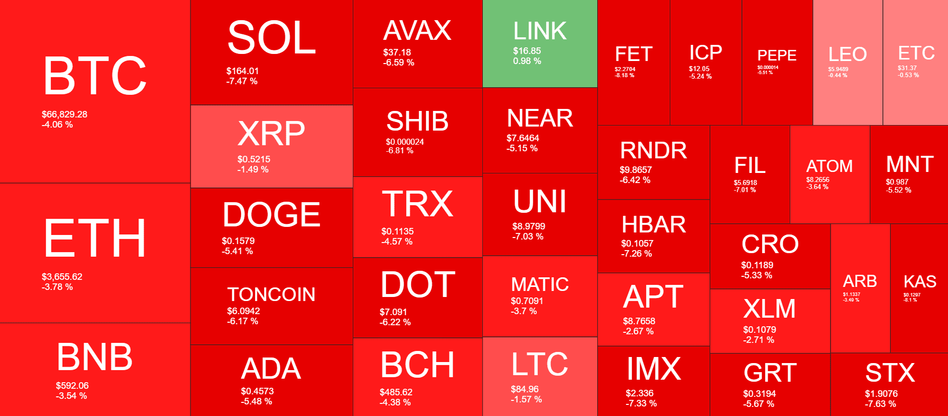 Cryptocurrency Market Overview. Source: QuantifyCrypto