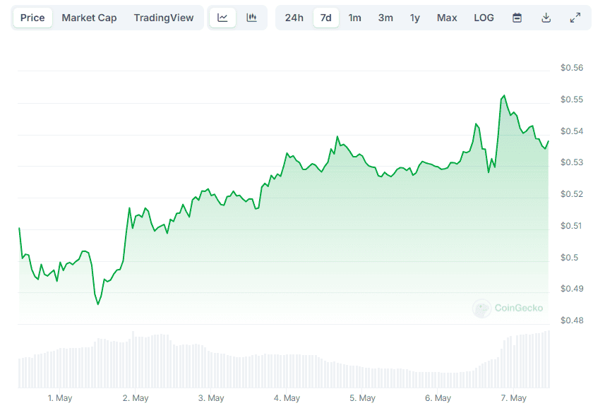 XRP Price