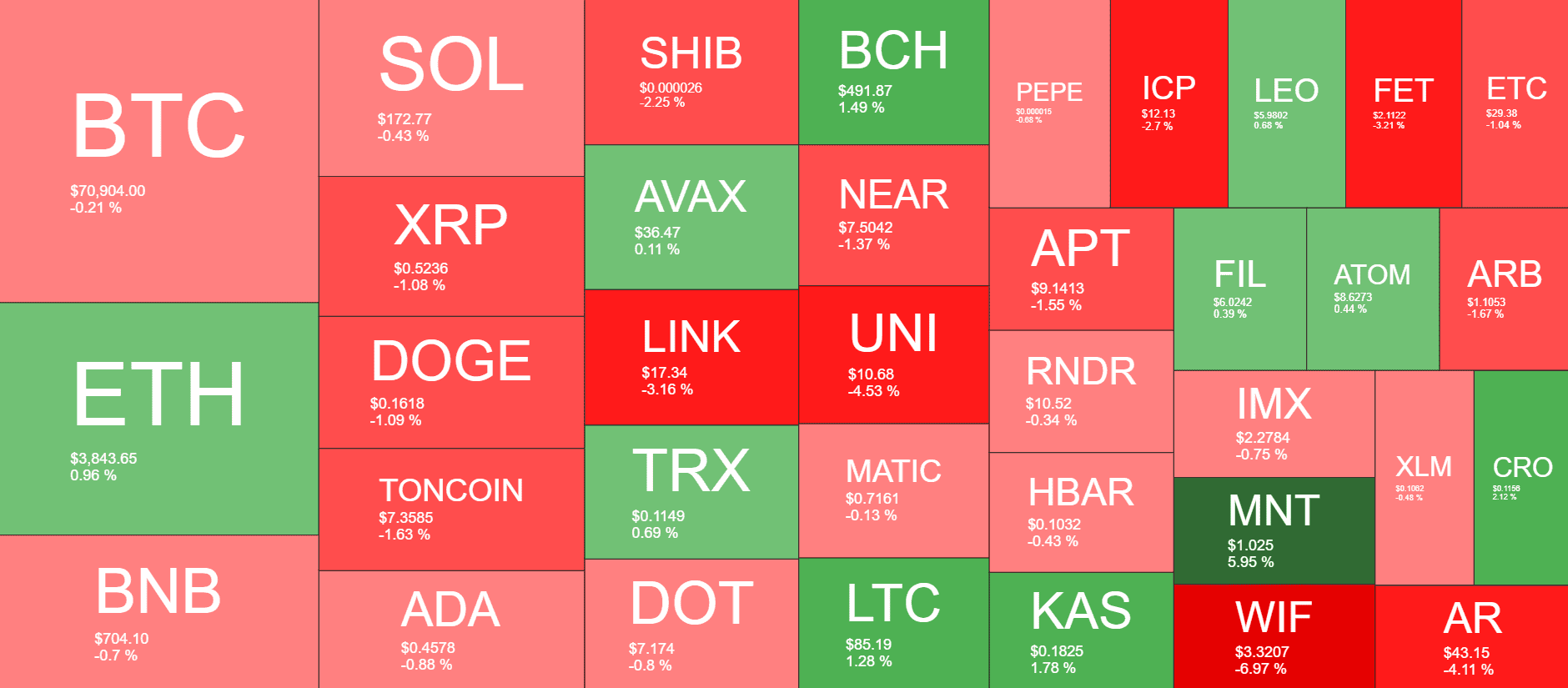 Cryptocurrency Market Overview. Source: QuantifyCrypto