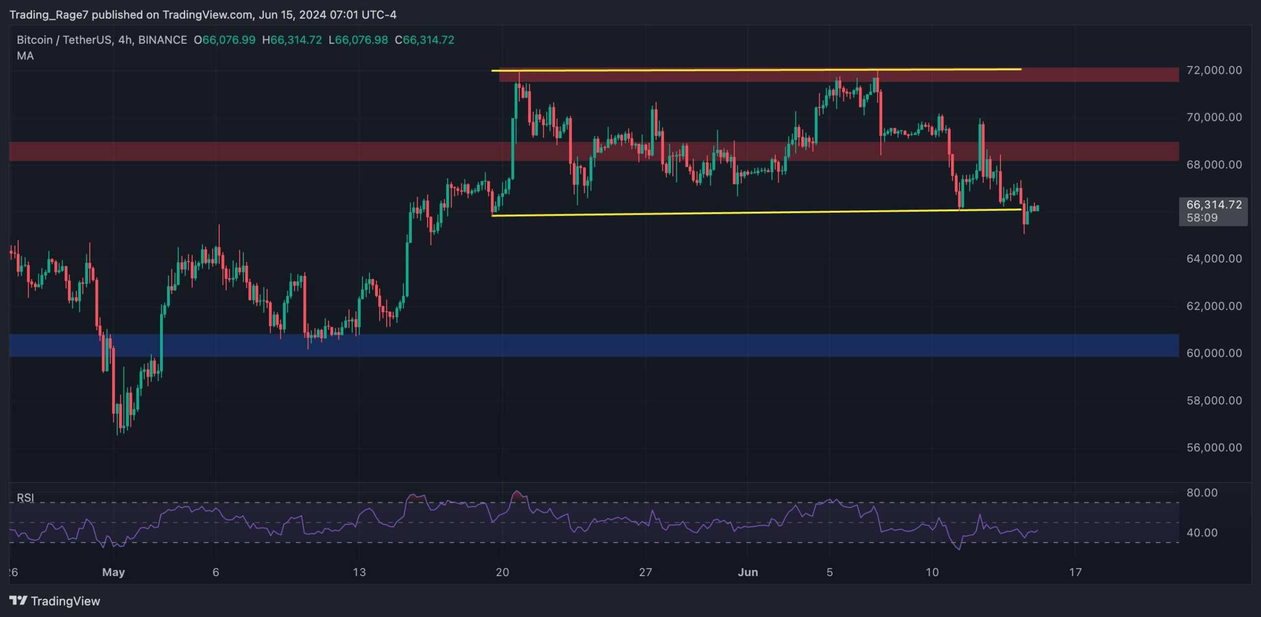 btc_price_chart_1506242