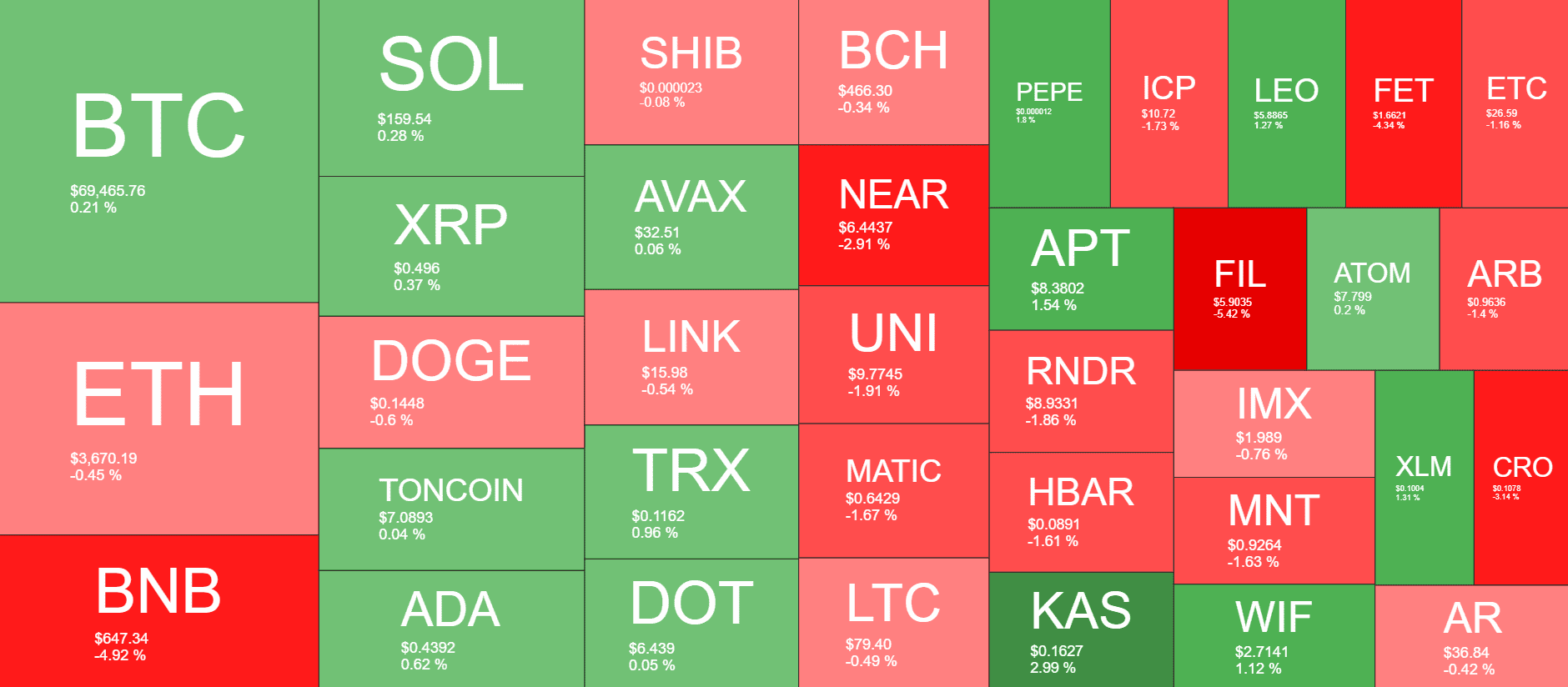 Cryptocurrency Market Overview. Source: QuantifyCrypto