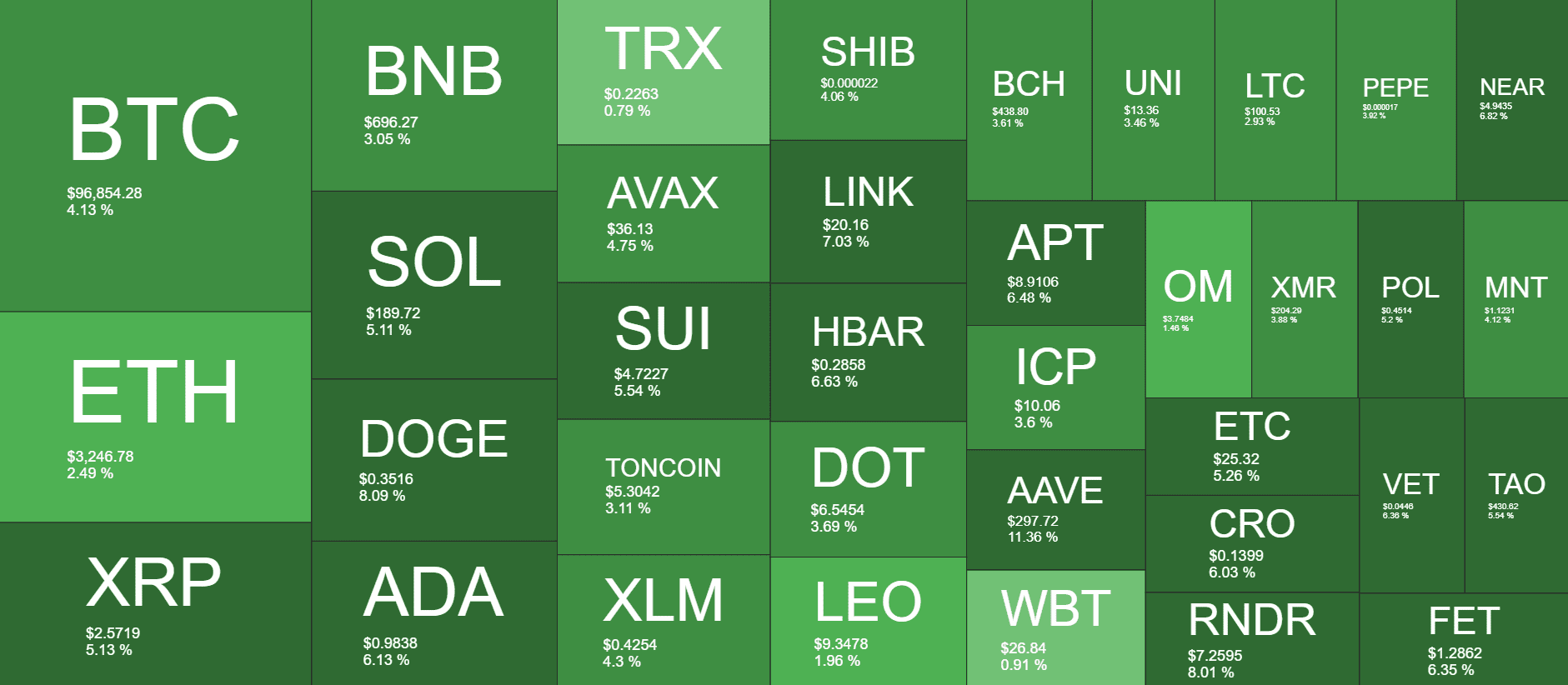 Cryptocurrency Market Overview. Source: QuantifyCrypto