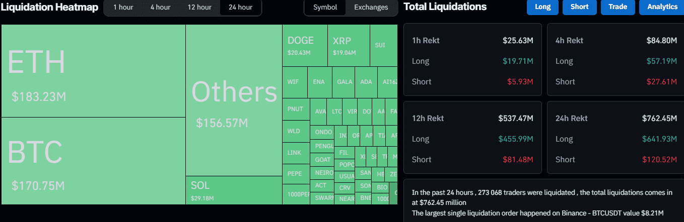 Liquidation Heat Map. Source: CoinGlass