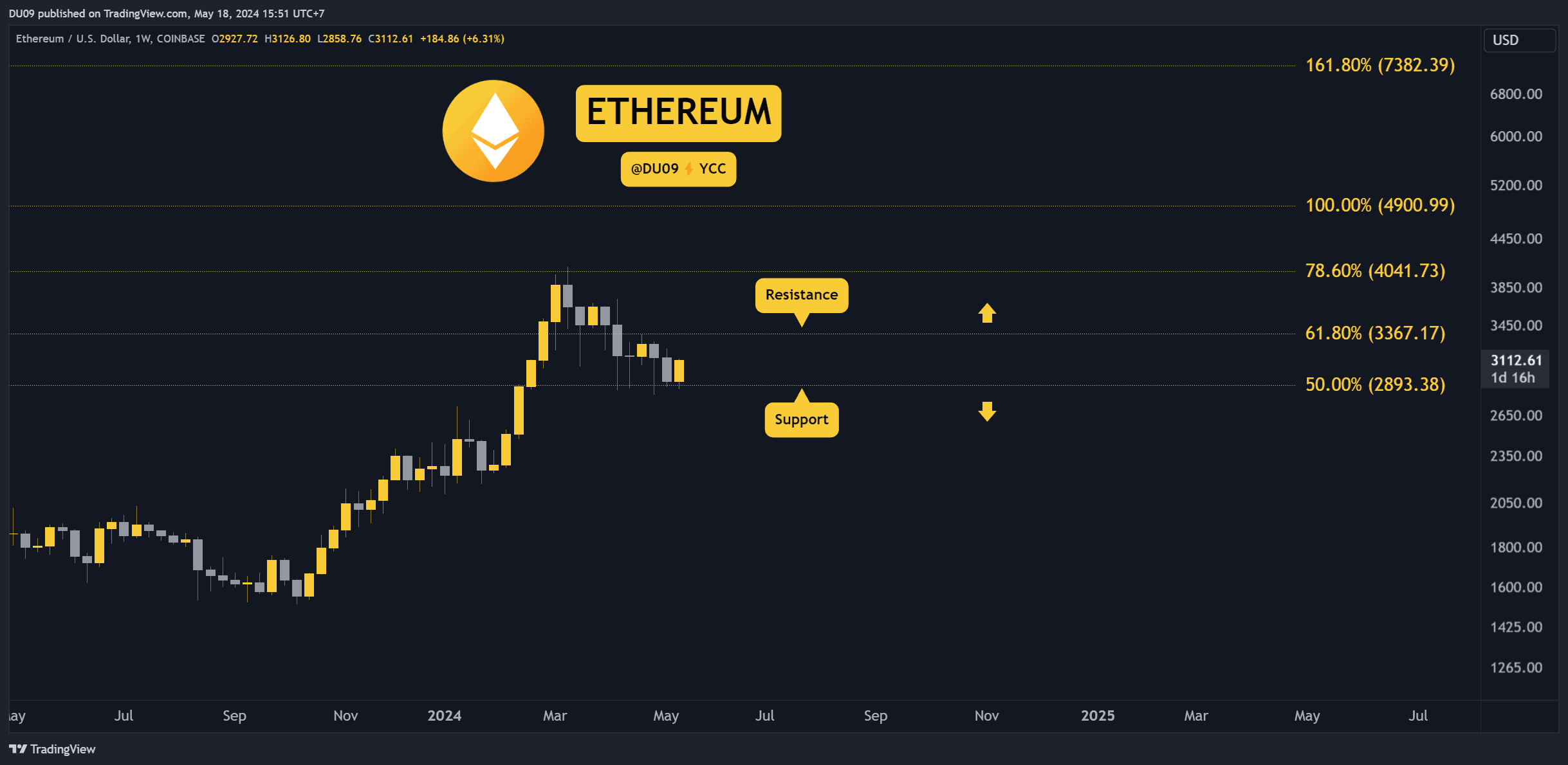 ETHUSD_2024-05-18_15-51-06