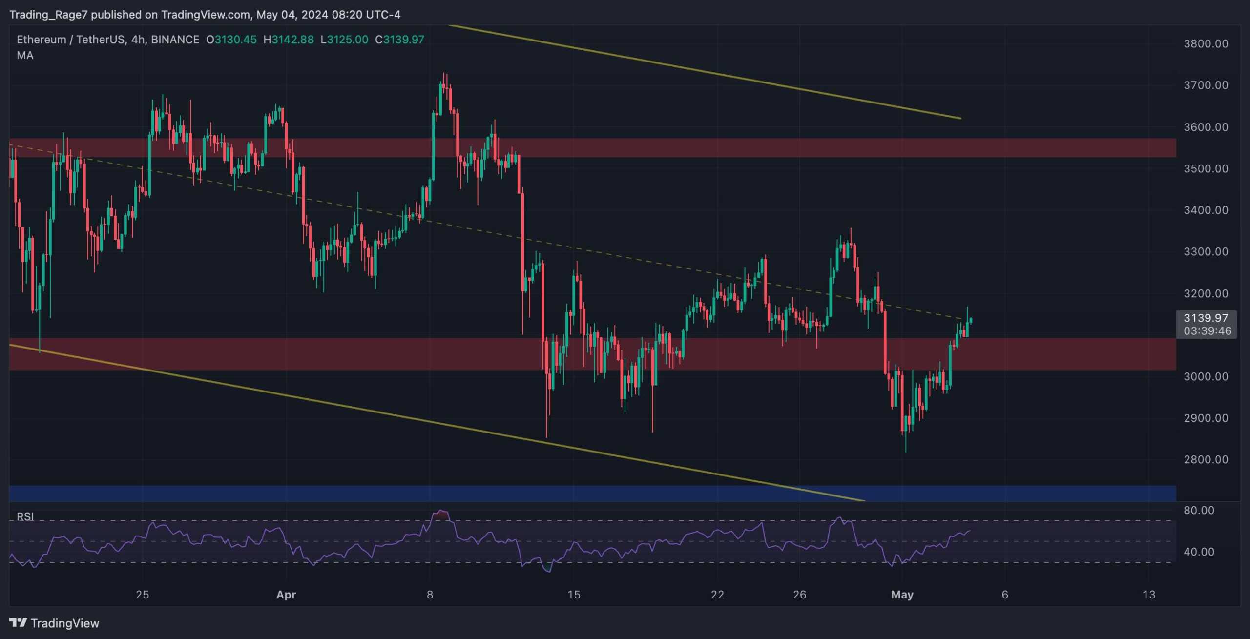 eth_price_chart_0405242