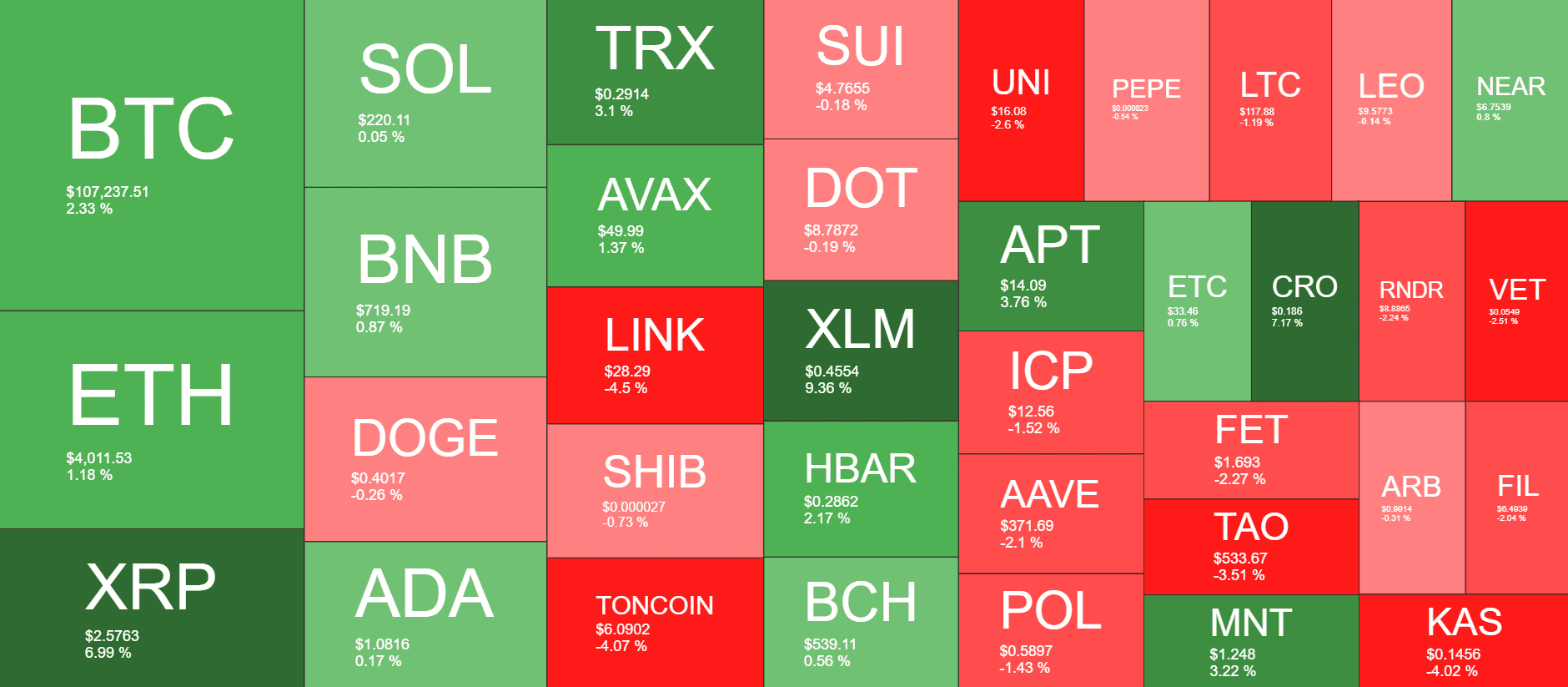 Cryptocurrency Market Overview. Source: QuantifyCrypto