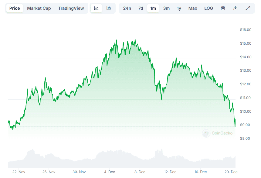 ICP Price