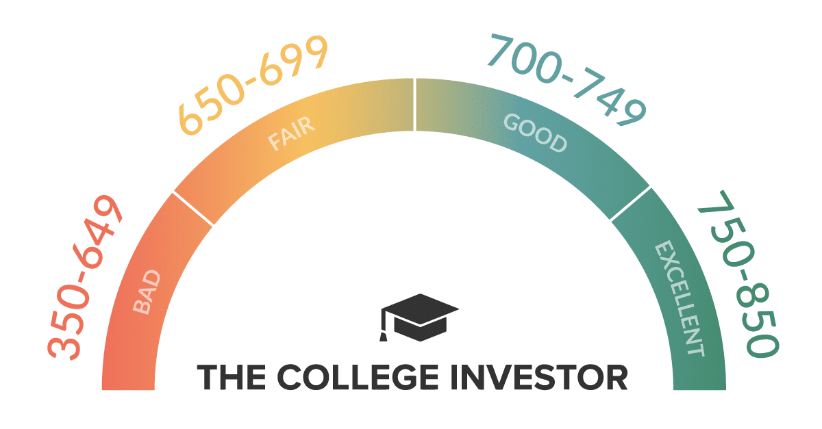 Credit Score Range