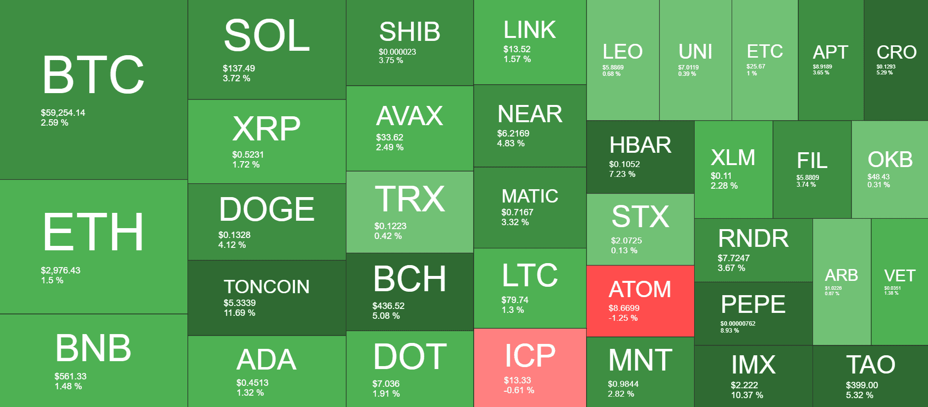 Cryptocurrency Market Overview. Source: QuantifyCrypto