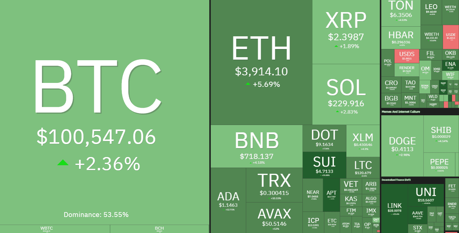 Cryptocurrency Market Overview. Source: QuantifyCrypto