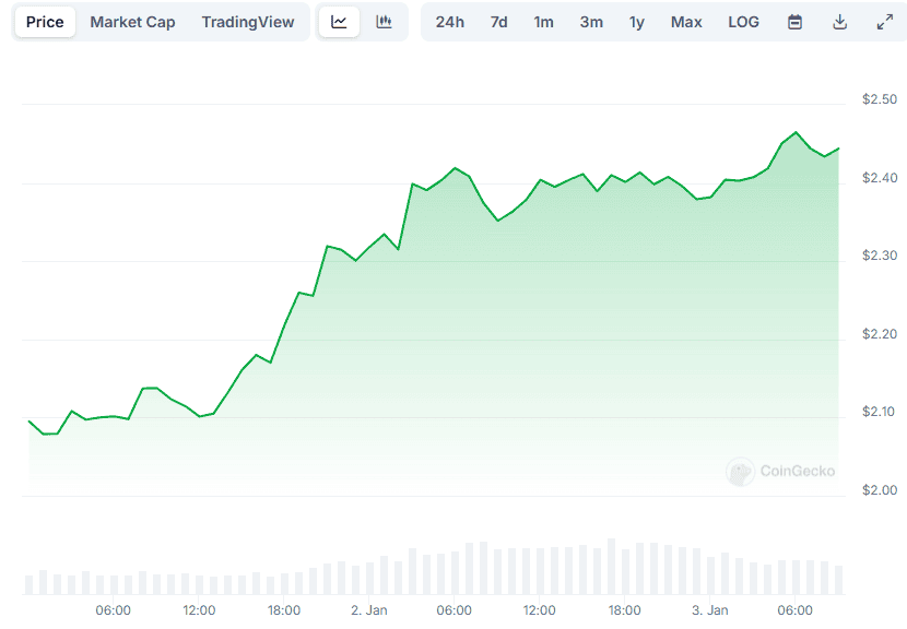 XRP Price