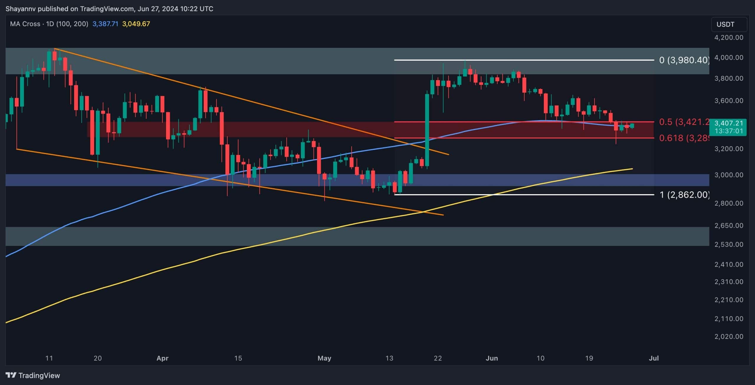 eth_price_chart_2706241