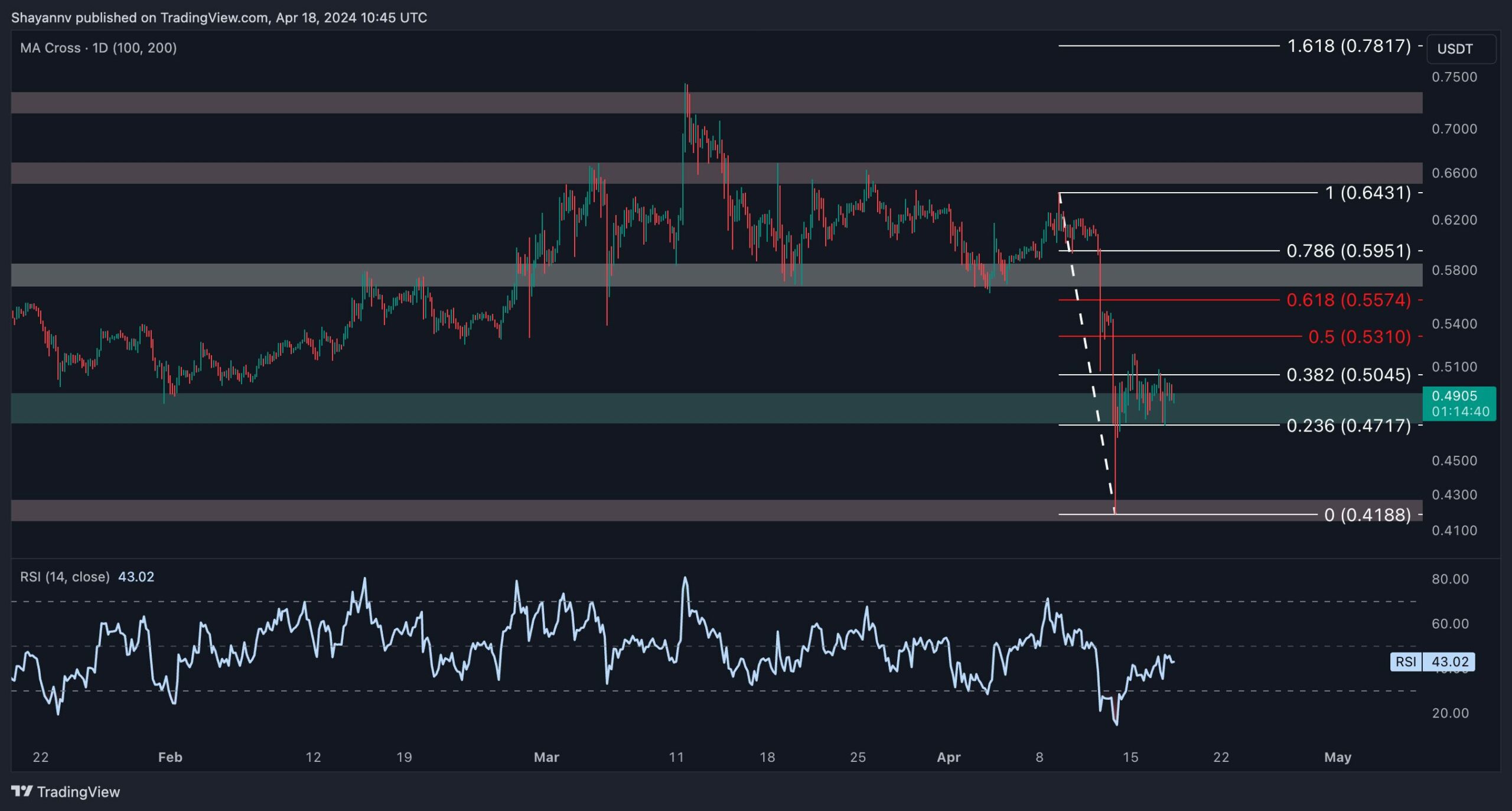 xrp_price_prediction_1804242