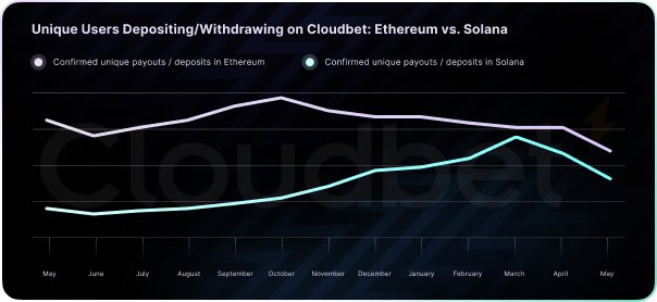 Solana_v_Ethereum_V2_1_17167907545DZN8jDcGV.jpg