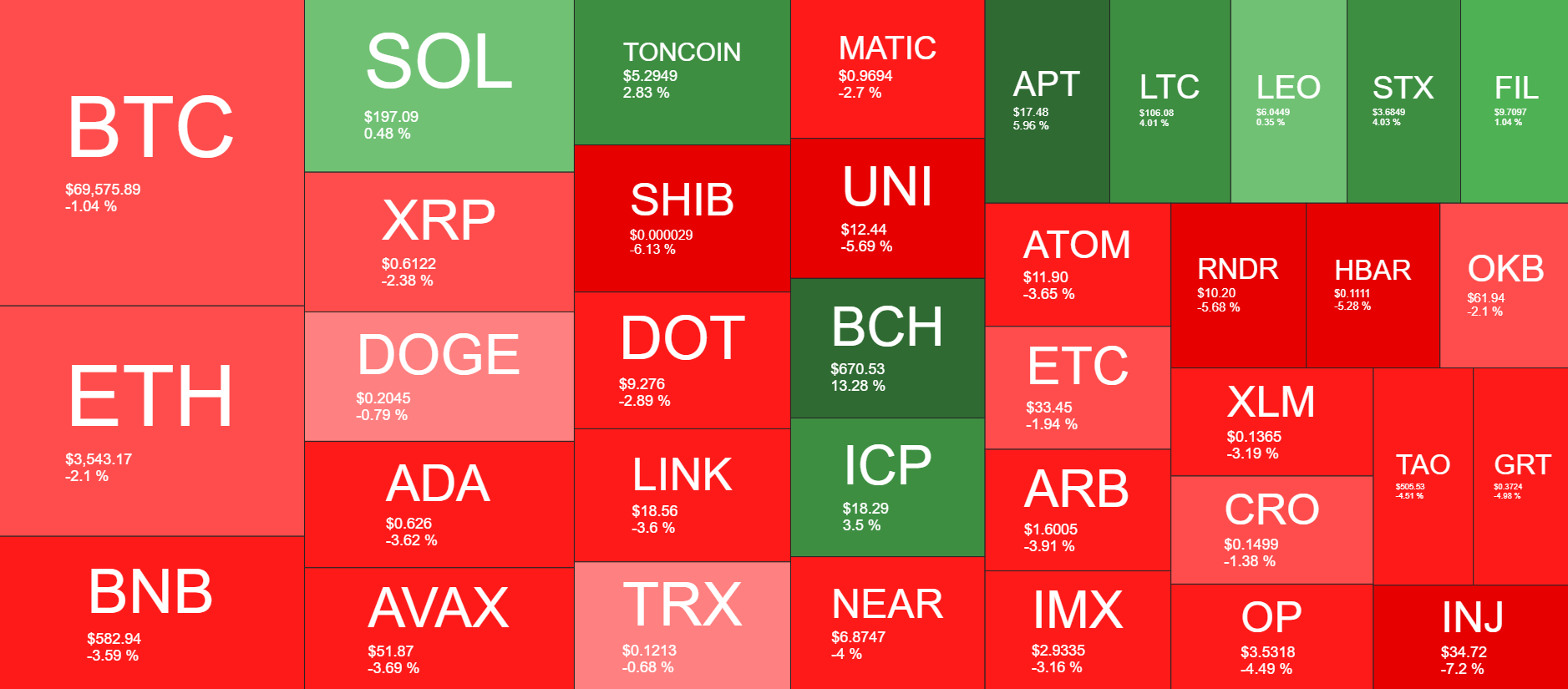 Cryptocurrency Market Overview. Source: QuantifyCrypto