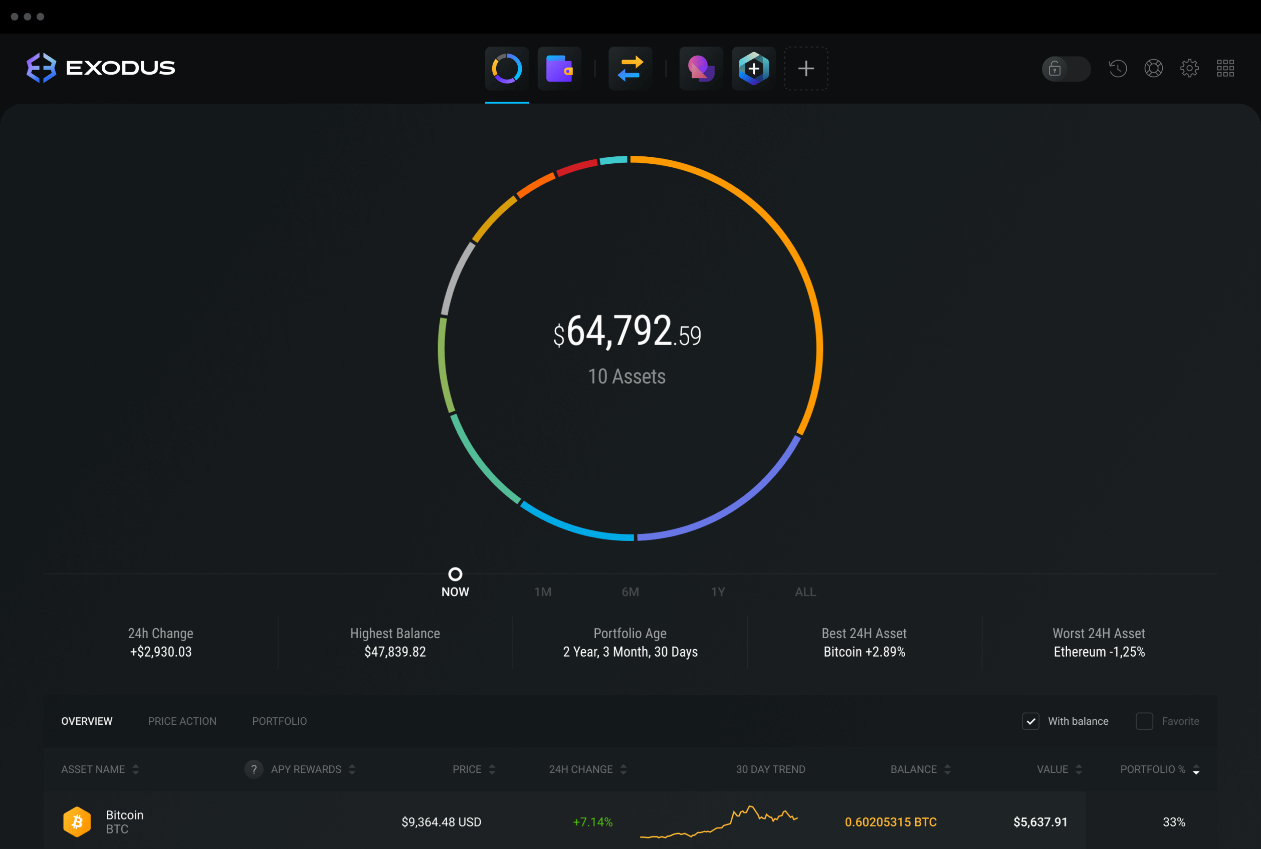 Exodus wallet, portfolio view.