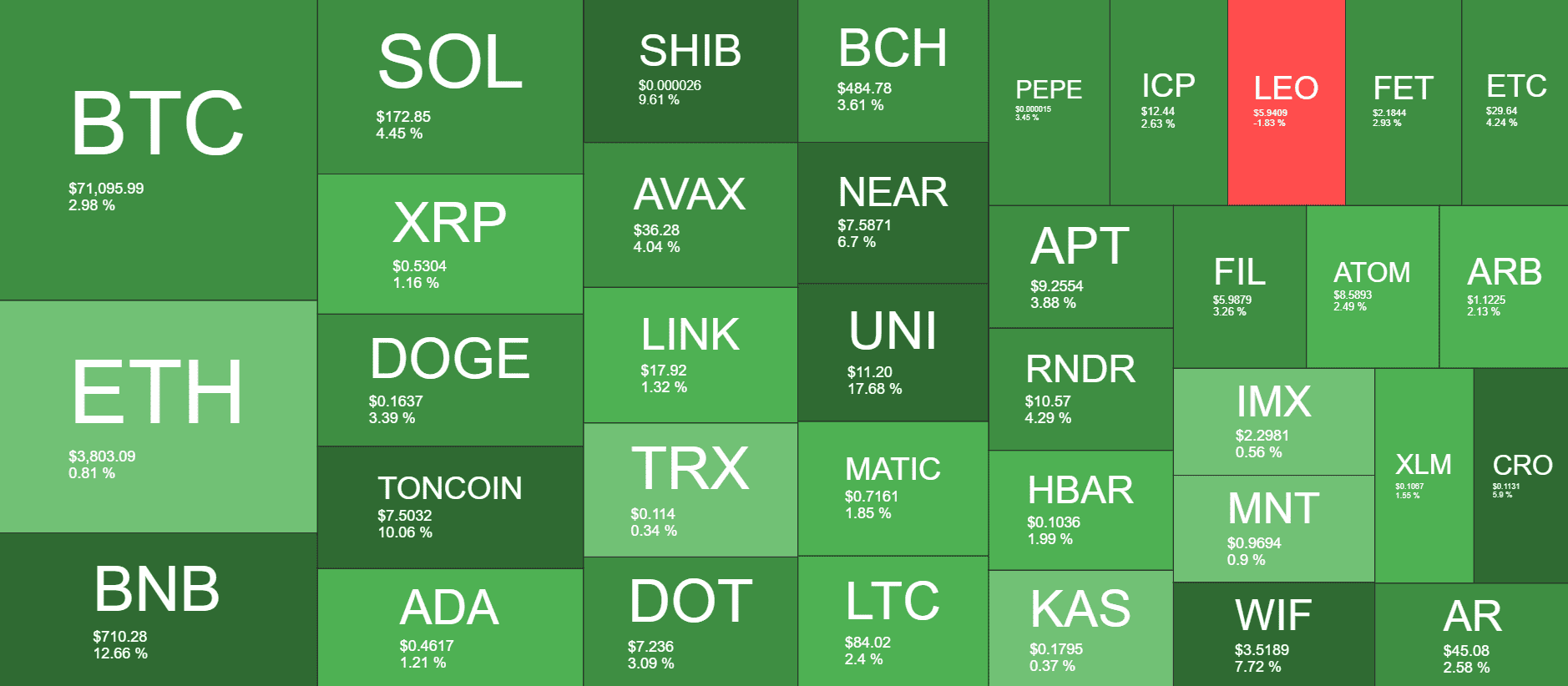 Cryptocurrency Market Overview. Source: QuantifyCrypto