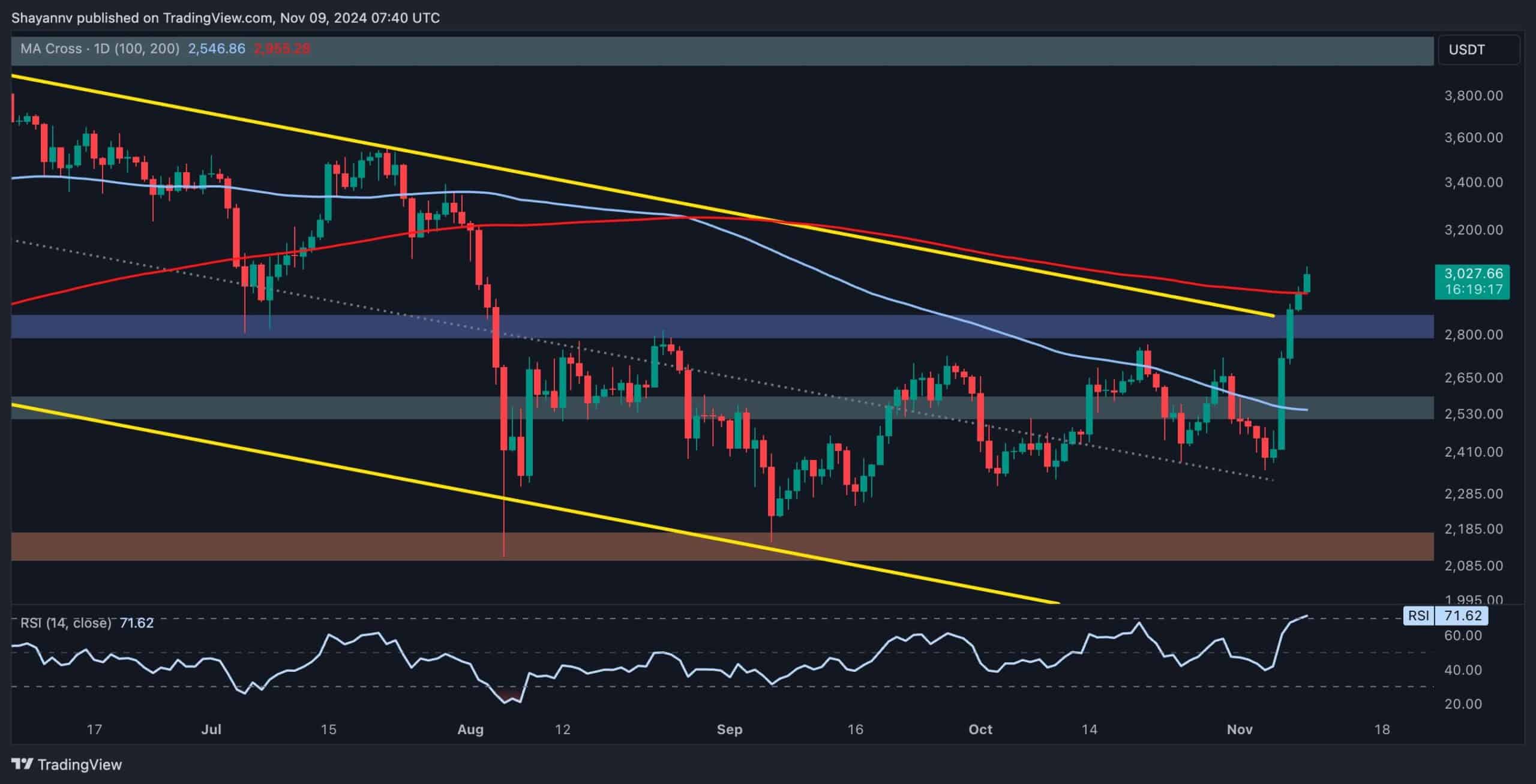 eth_price_chart_0911241