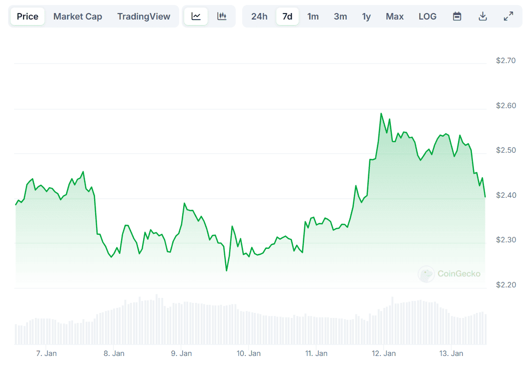 XRP Price