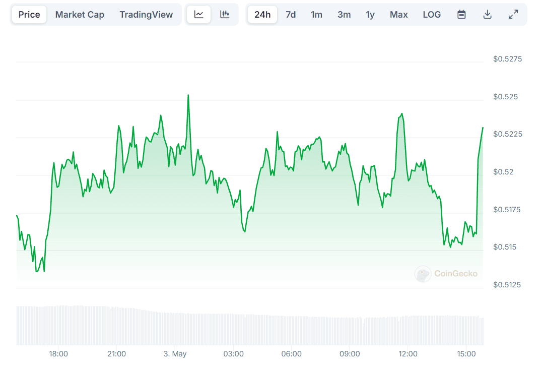 XRP Price