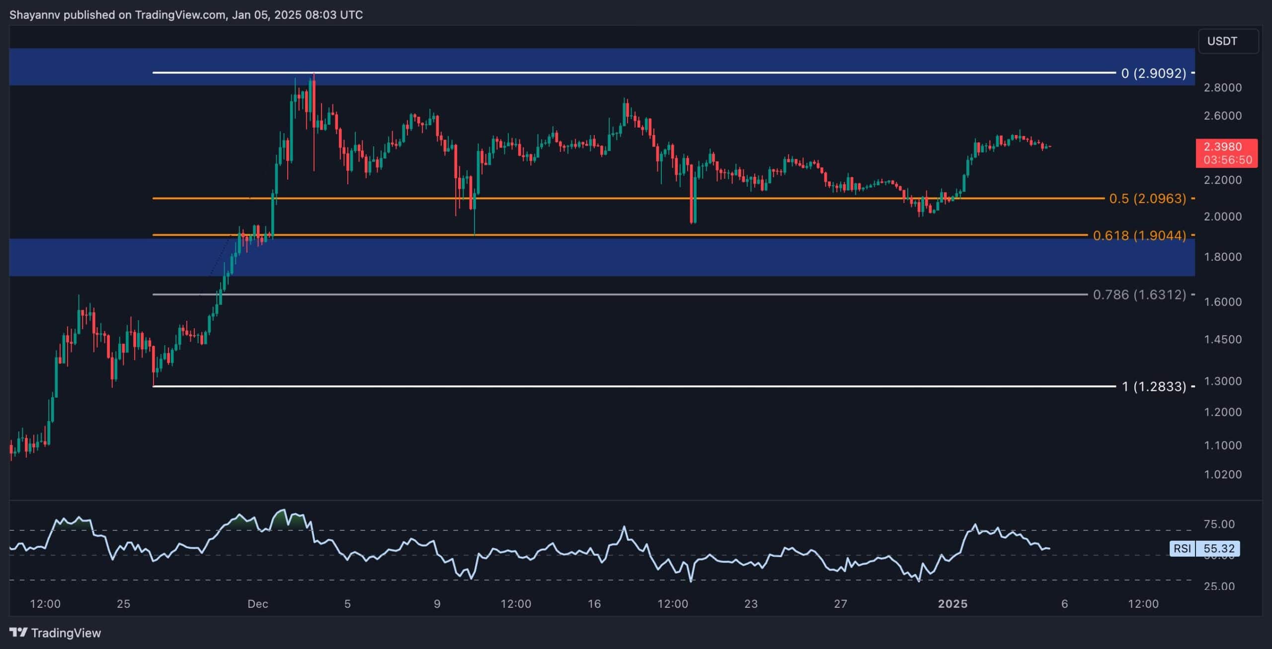 xrp_price_chart_0501252