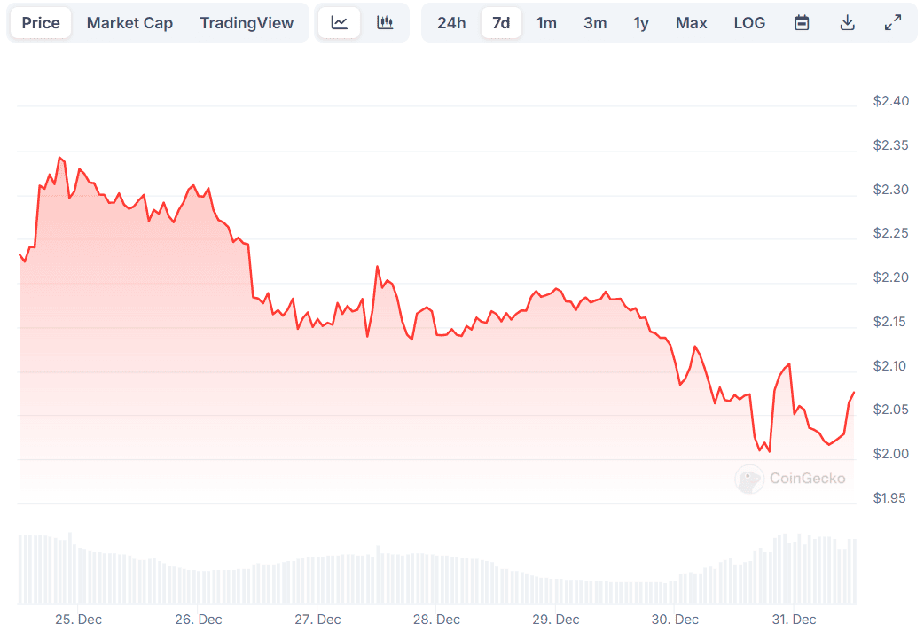 XRP Price