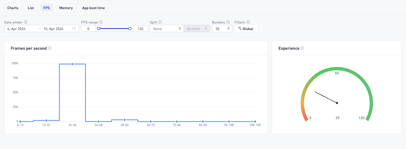 fps-gameanalytics.png