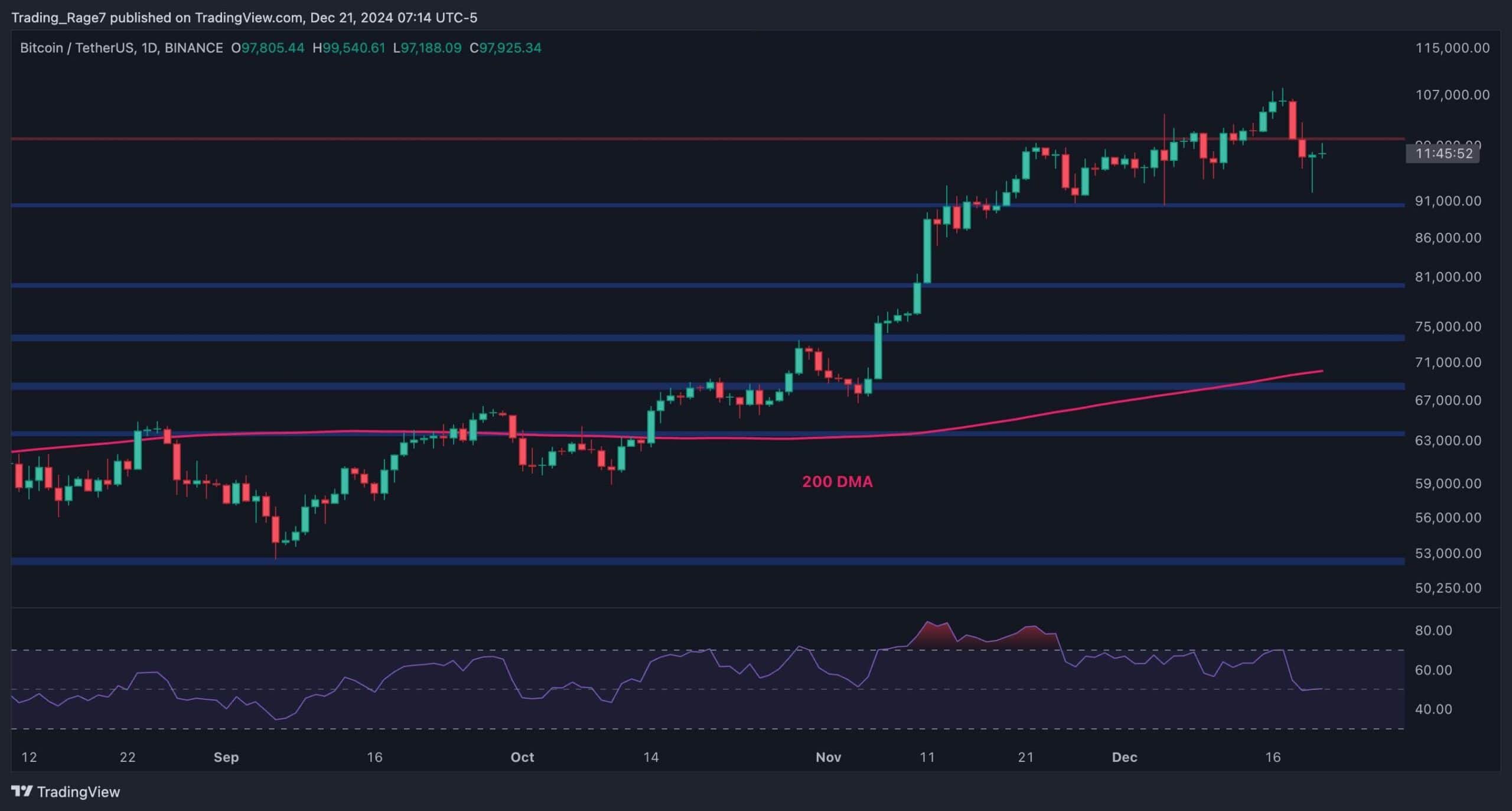 btc_price_analysis_2112241