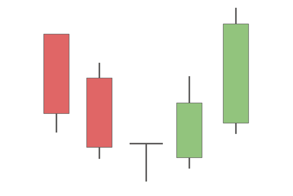 Dragonfly Doji