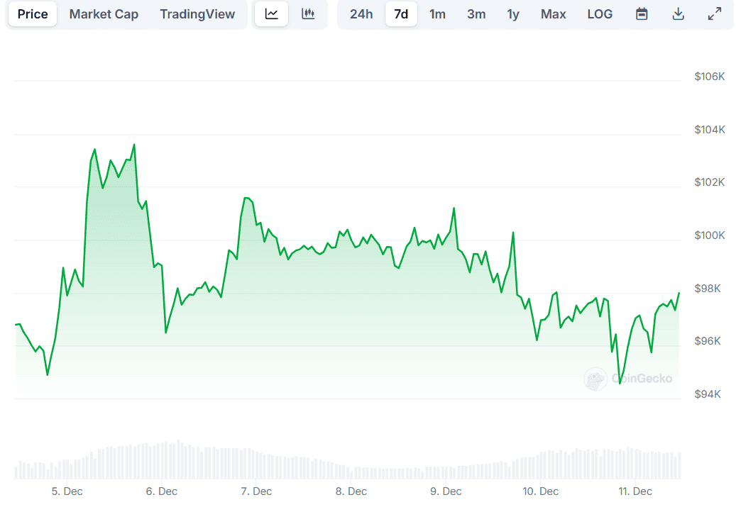 BTC Price