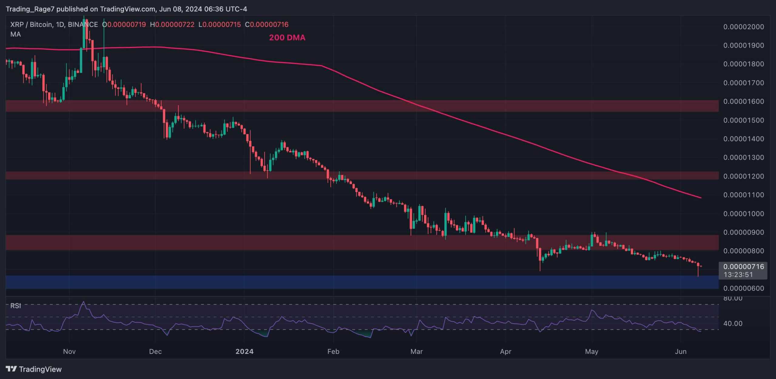 xrp_price_chart_0906242