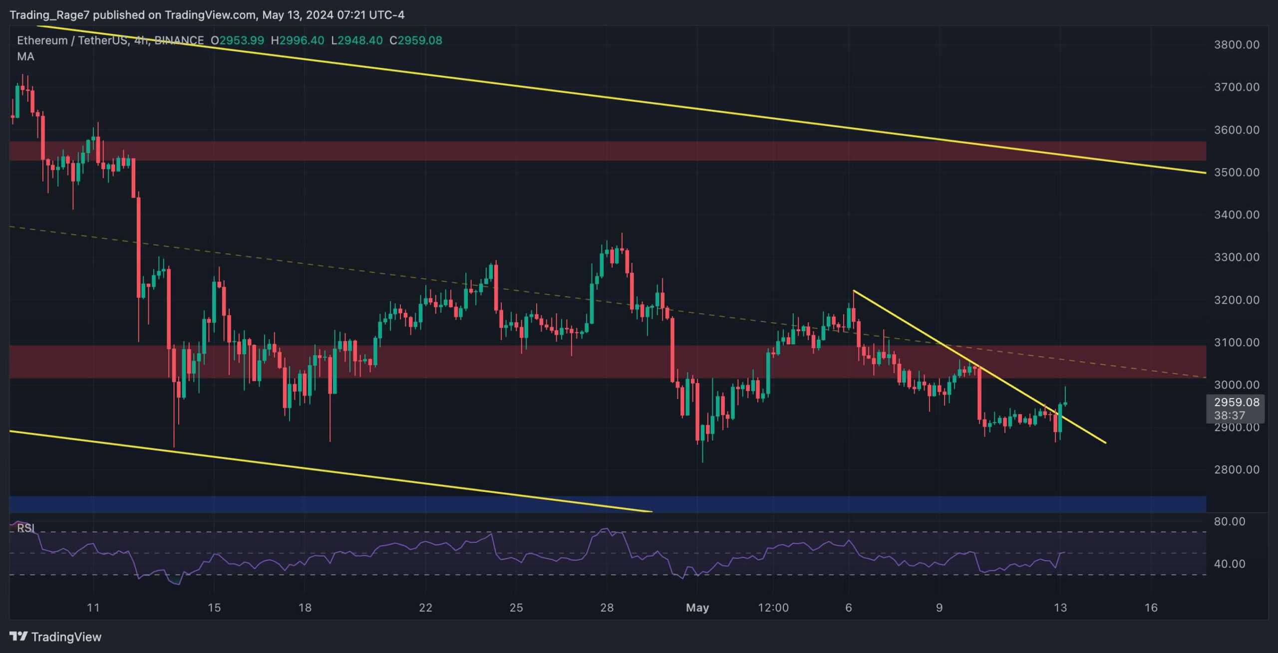 eth_price_chart_1305242