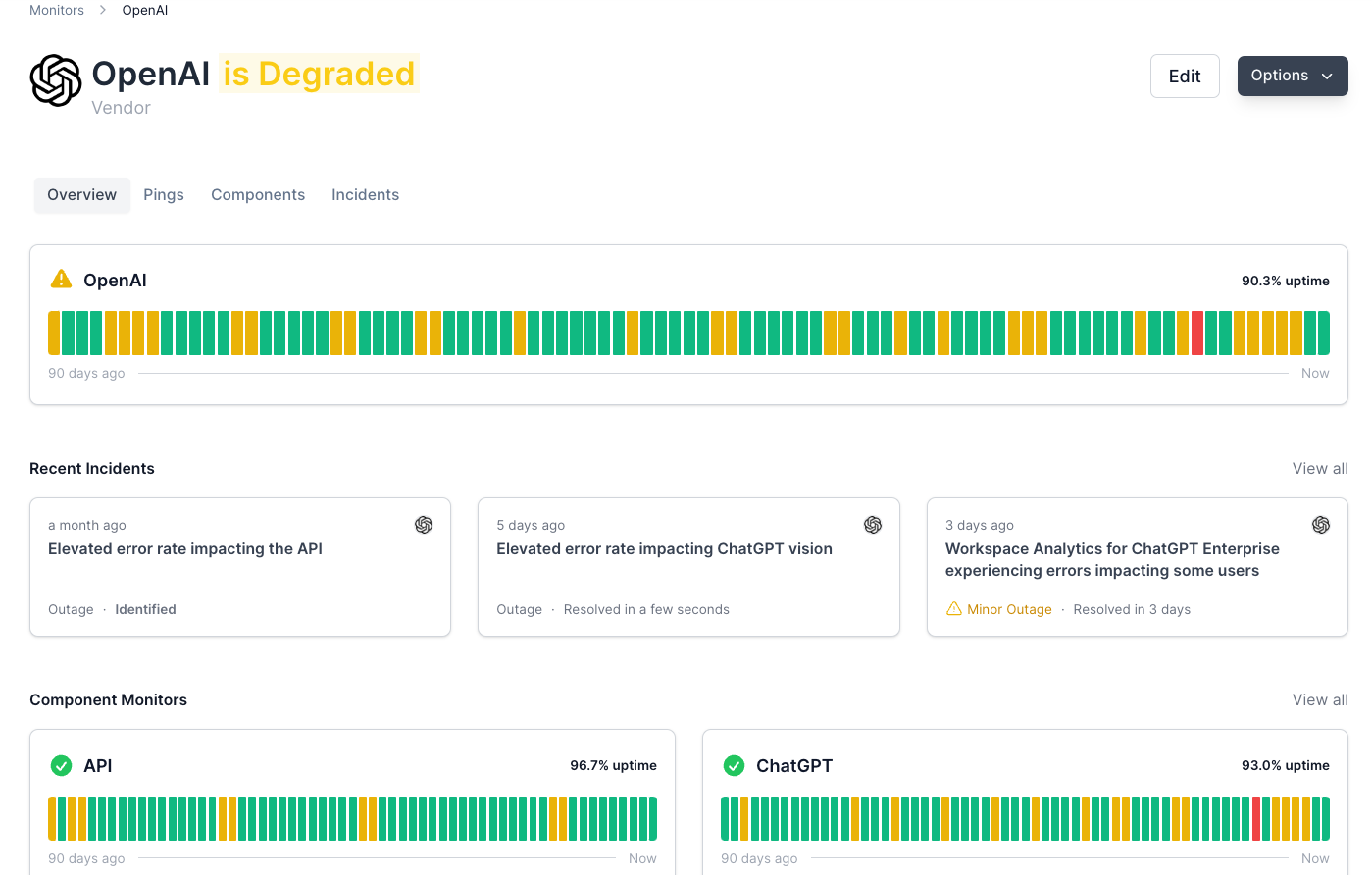 OpenAI's uptime and recent incidents