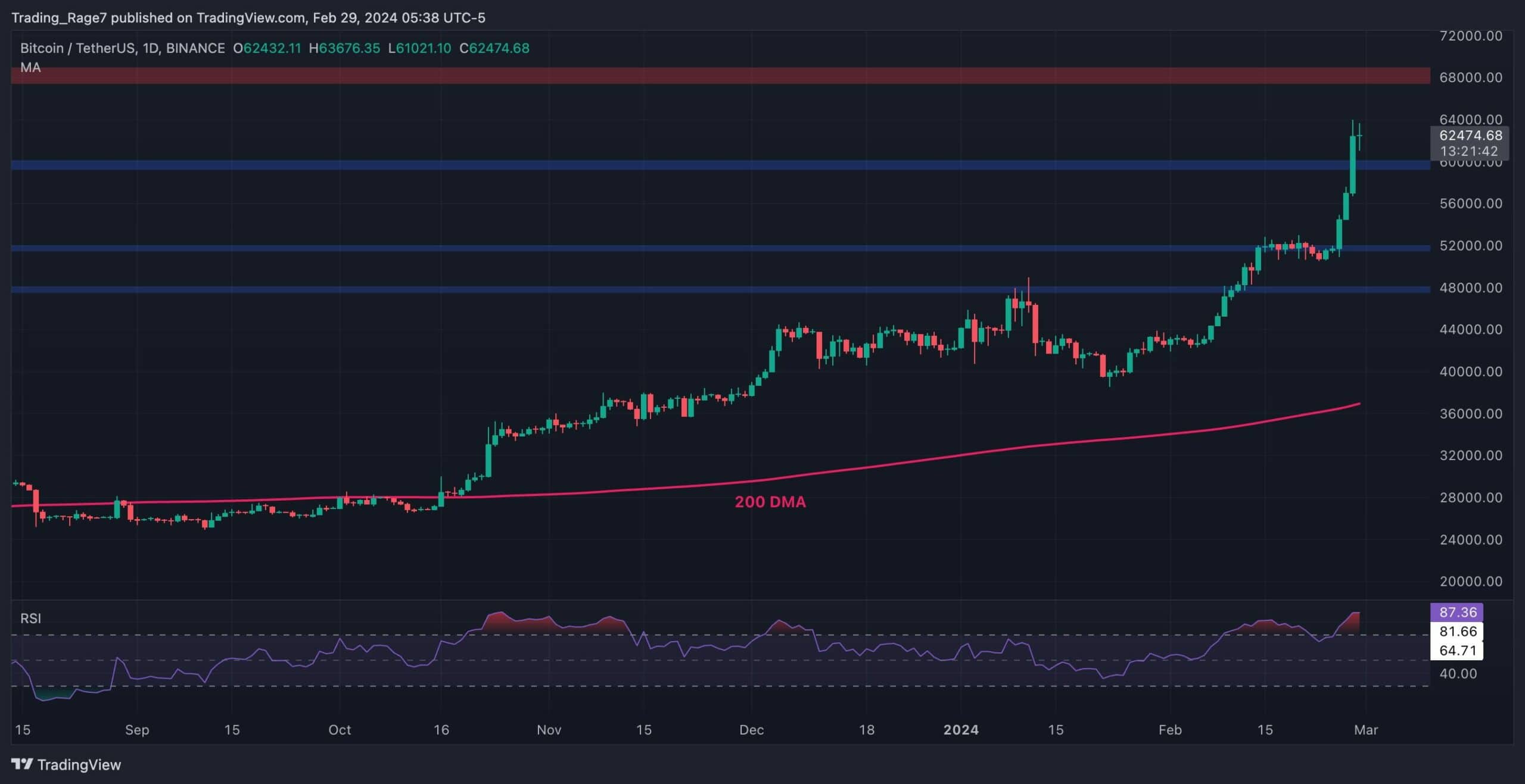 btc_price_chart_2902242