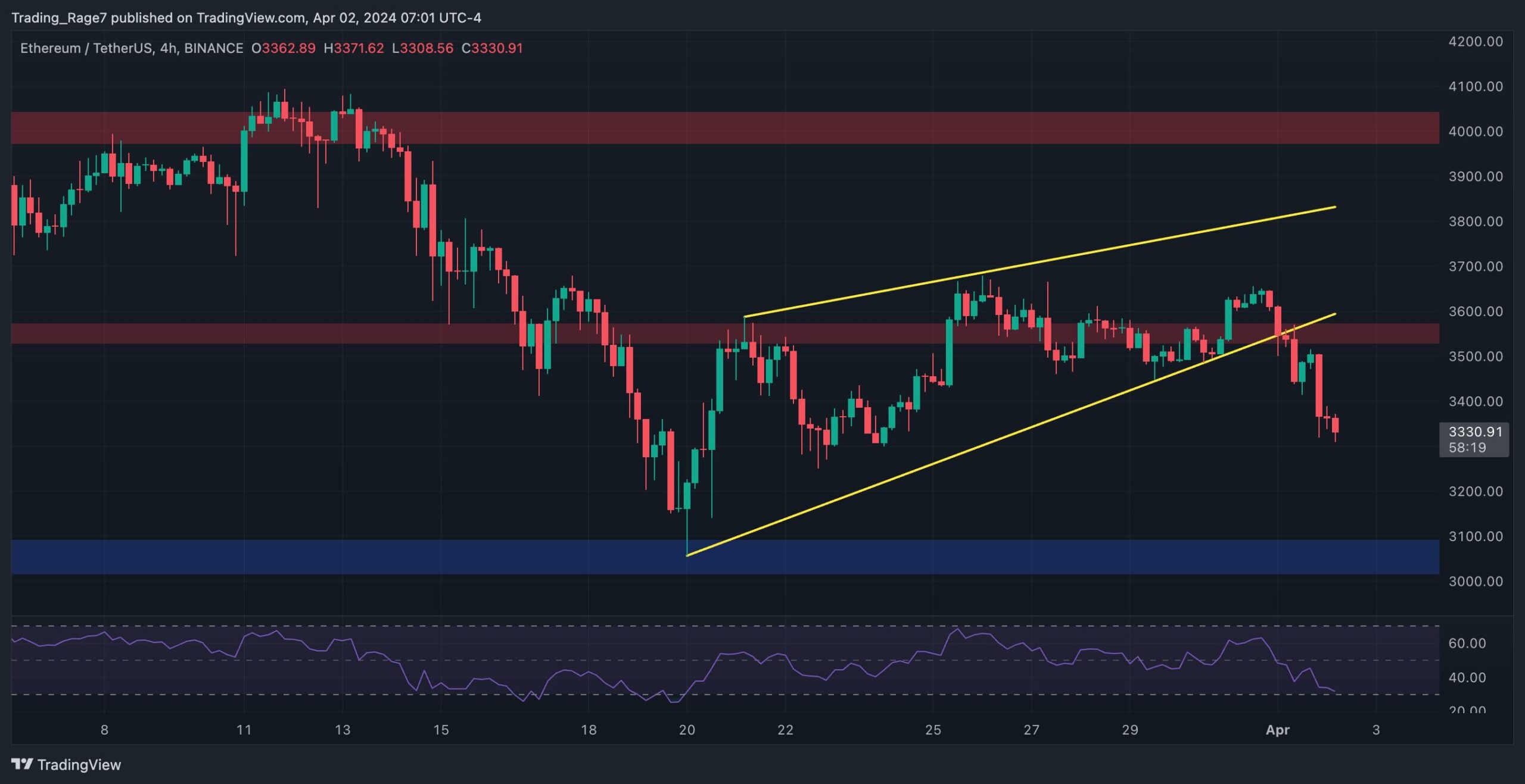 eth_price_chart_0204242