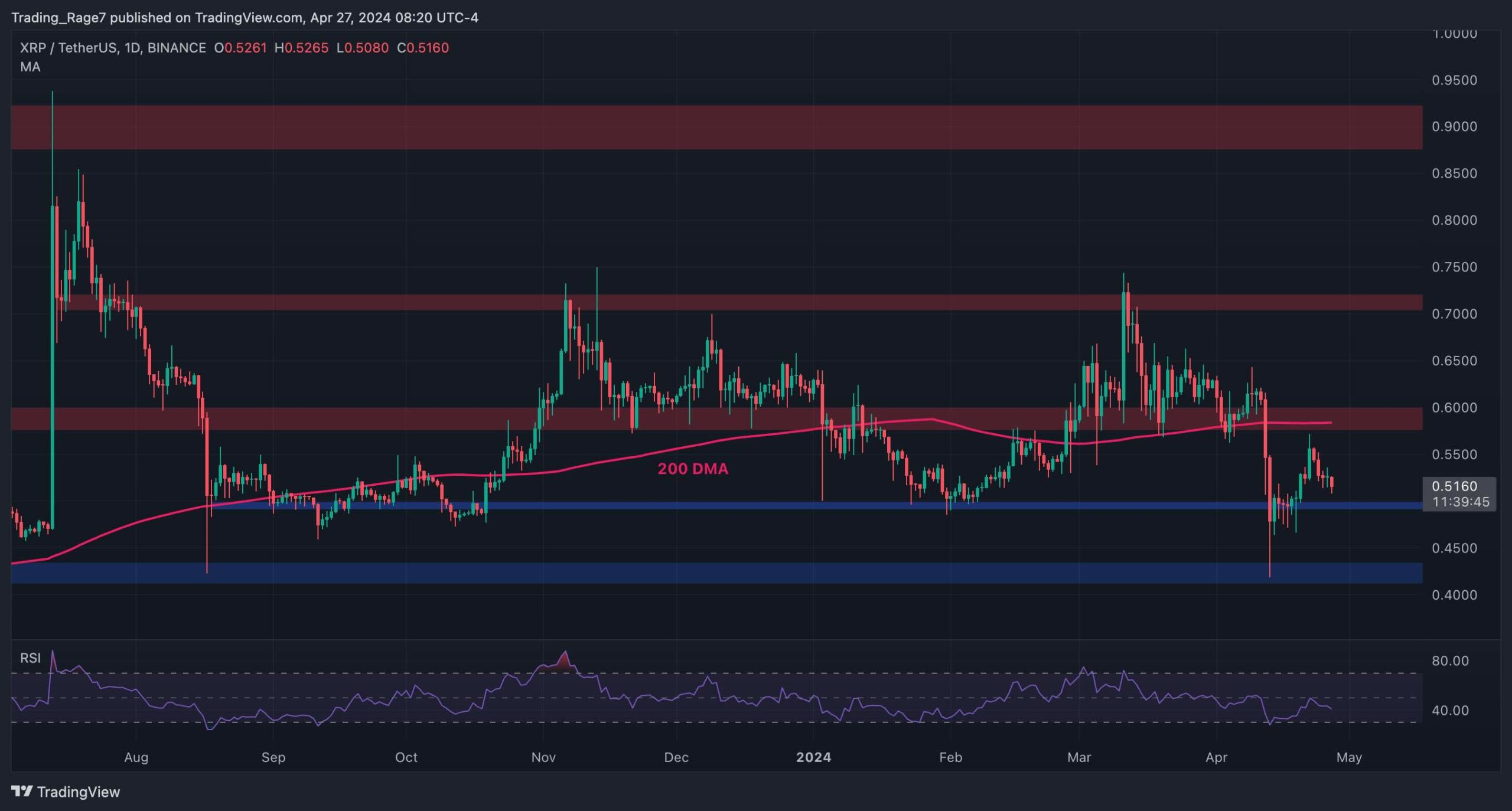 xrp_price_chart_2704241