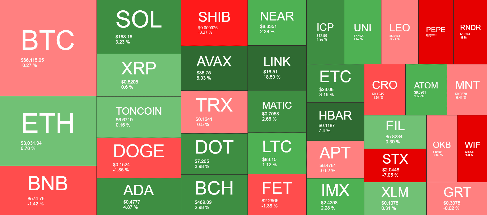 Cryptocurrency Market Overview. Source: QuantifyCrypto