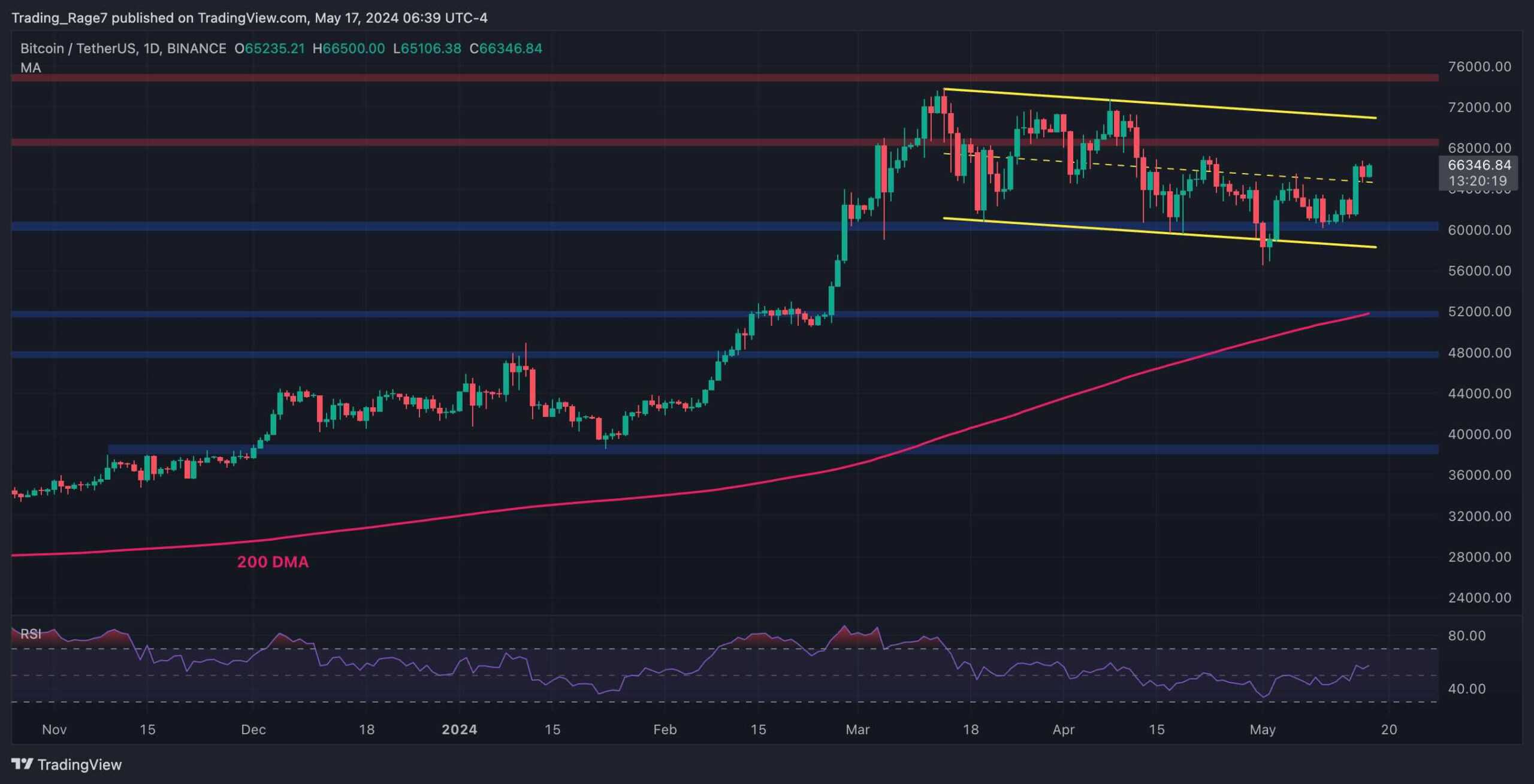 btc_price_chart_1705241