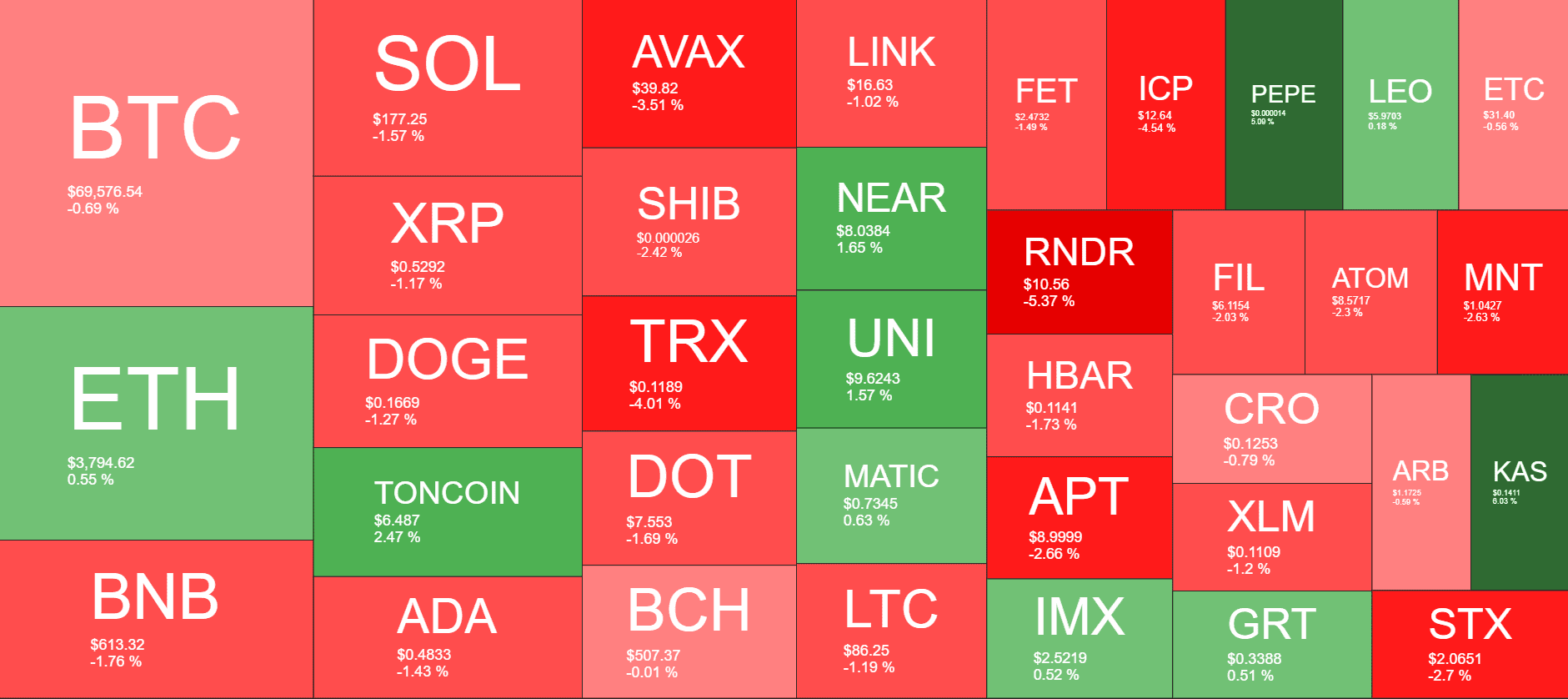 Cryptocurrency Market Overview. Source: QuantifyCrypto