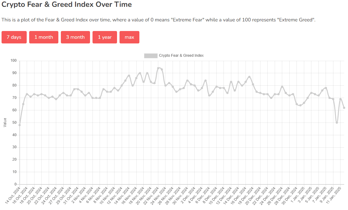 Crypto Fear and Greed Index. Source: alternative.me