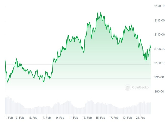 sol_price_chart_2201241